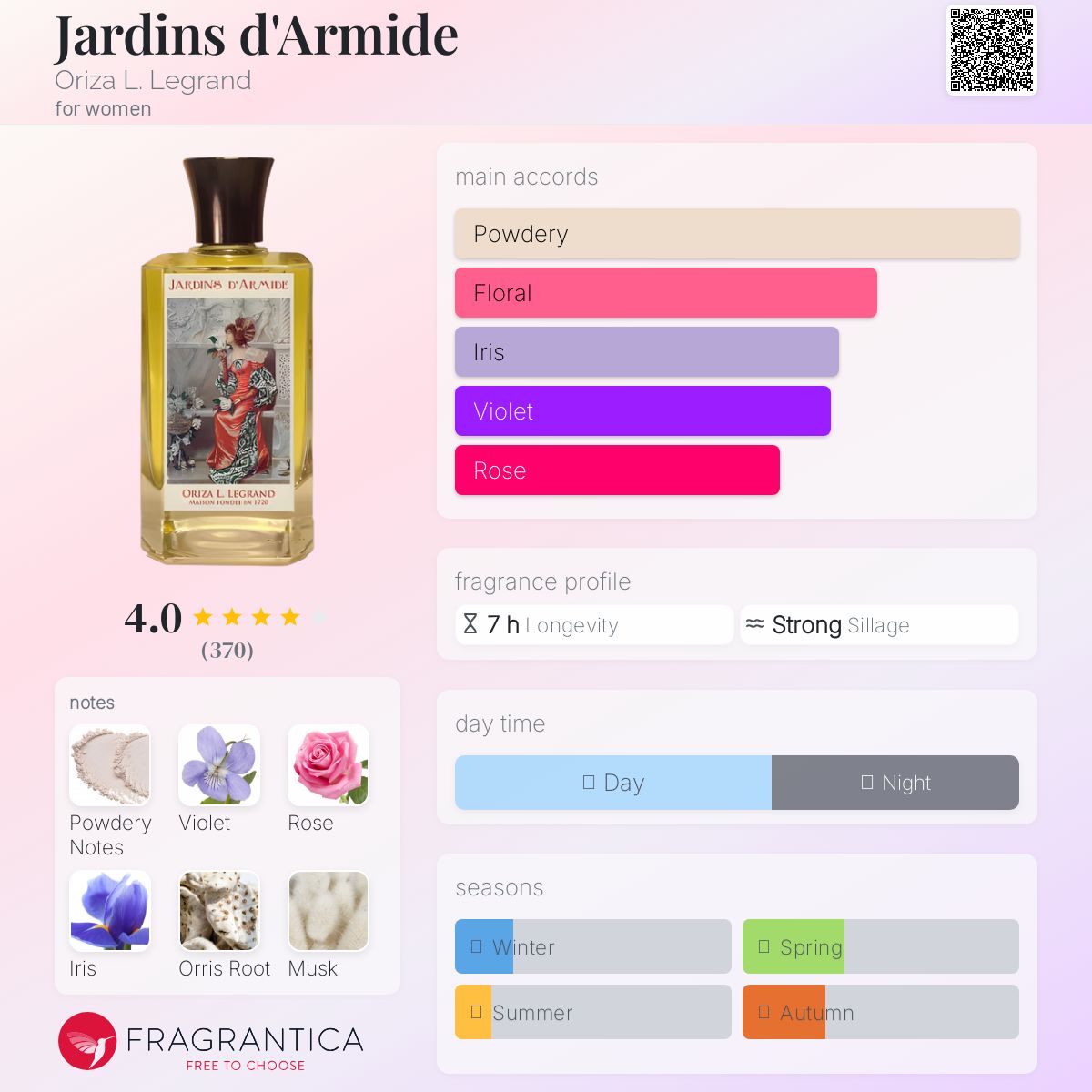 عطر ادکلن ژاردن د آرمید اُریزا ال. لِگرَند - Jardins d'Armide Oriza L. Legrand - بررسی، قیمت و خرید