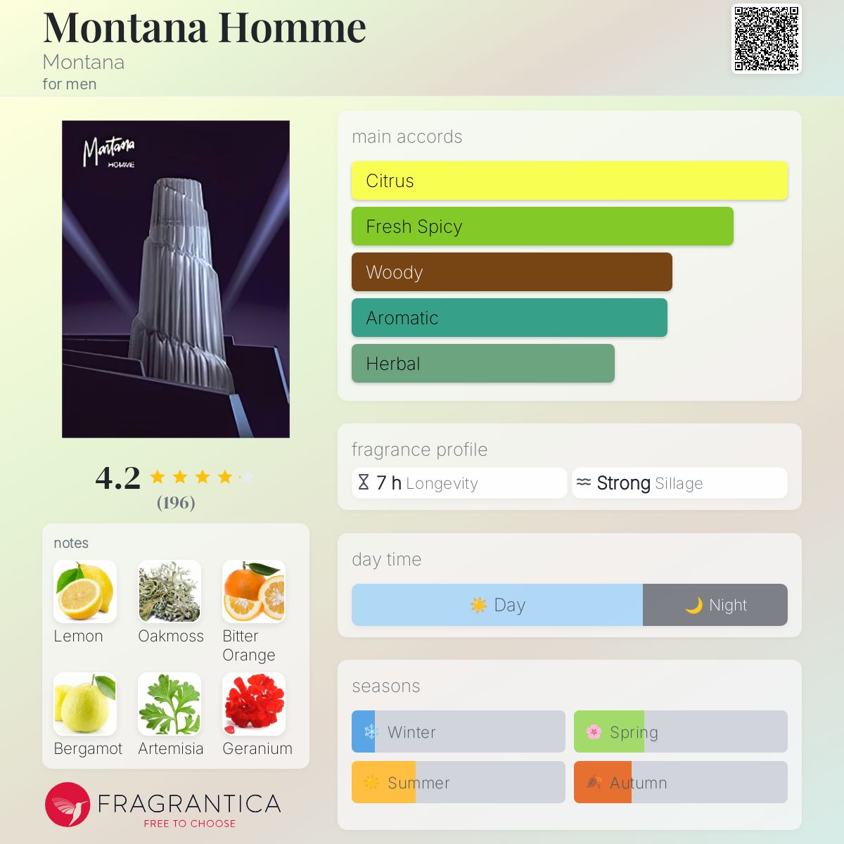 عطر ادکلن مونتانا هوم مونتانا - Montana Homme Montana - بررسی، قیمت و خرید