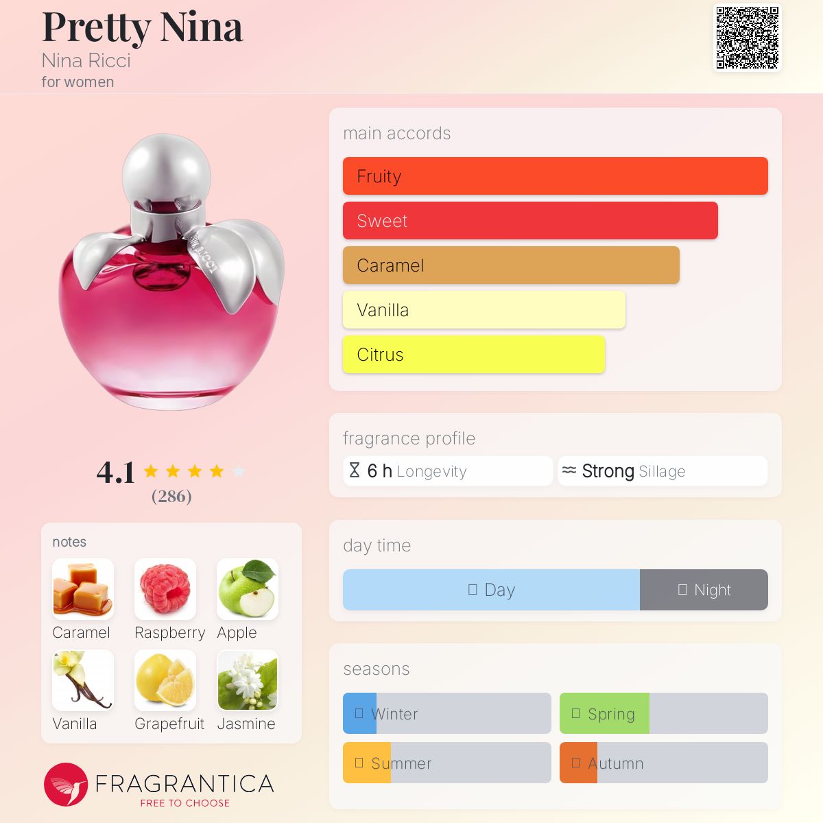 عطر ادکلن پرِتی نینا نینا ریچی - Pretty Nina Nina Ricci - بررسی، قیمت و خرید