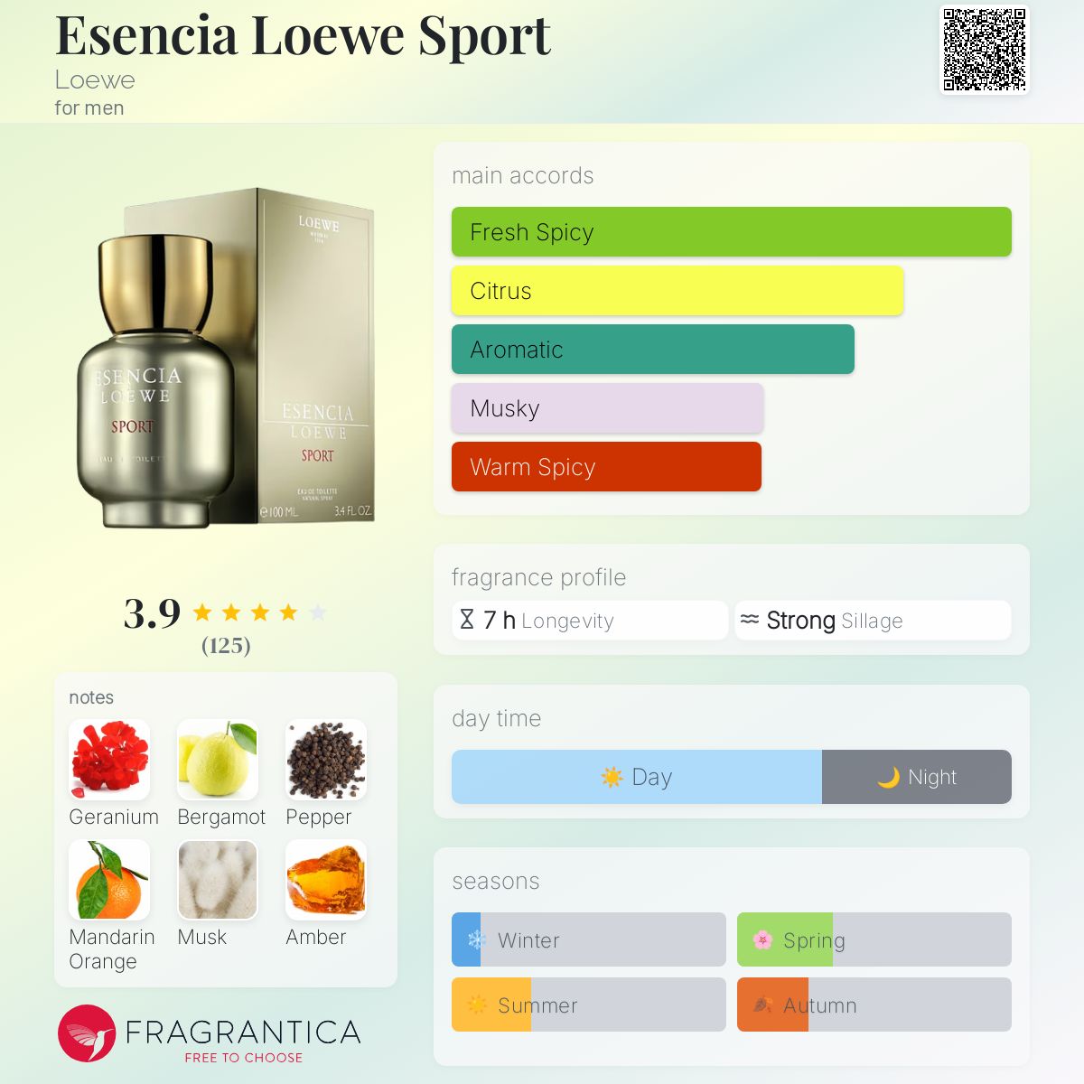 عطر ادکلن اسنسیالوه‌اسپرت لوئوه - Esencia Loewe Sport Loewe - بررسی، قیمت و خرید