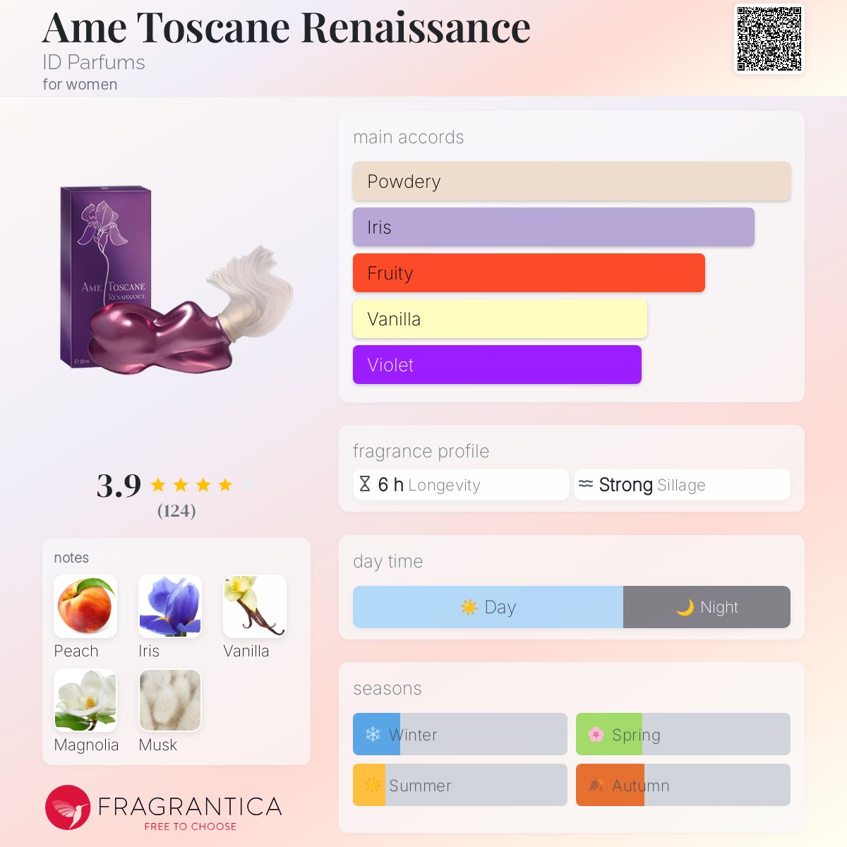 عطر ادکلن آمه توسکان رنسانس آیدی پارفومز - Ame Toscane Renaissance ID Parfums - بررسی، قیمت و خرید