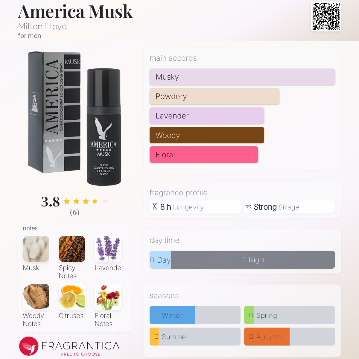 عطر ادکلن آمریکا ماسک میلتون لوید - America Musk Milton Lloyd - بررسی، قیمت و خرید