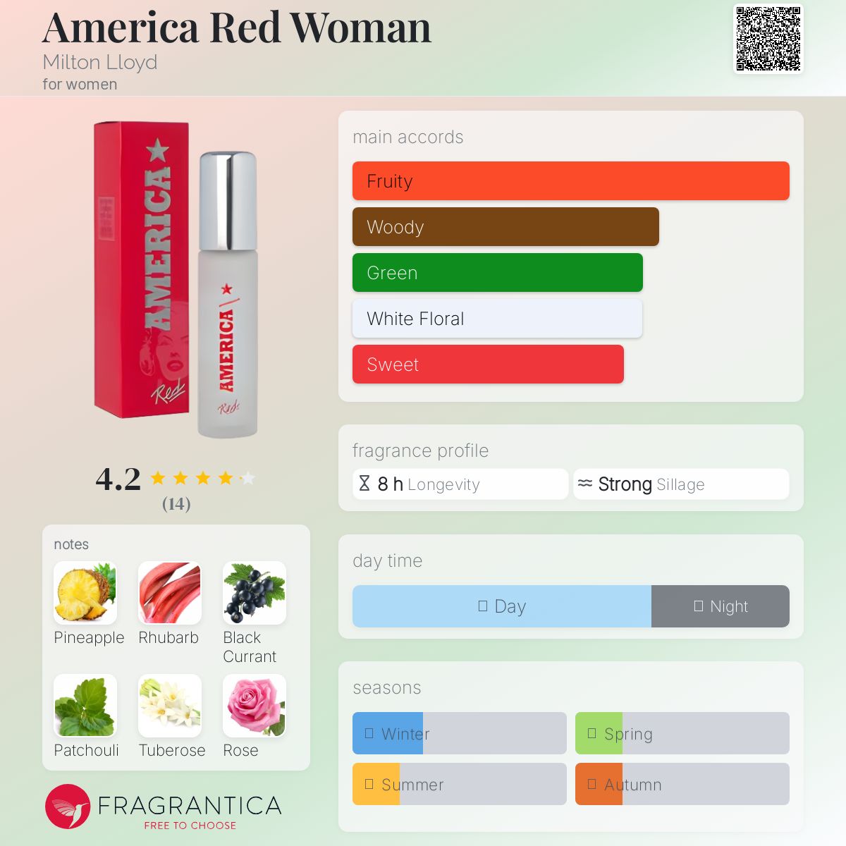 عطر ادکلن آمریکا رد وومن میلتون لوید - America Red Woman Milton Lloyd - بررسی، قیمت و خرید