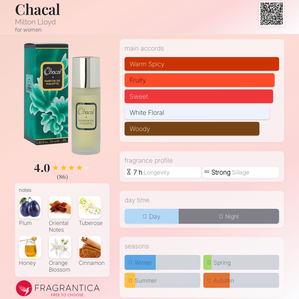 عطر ادکلن شاکال میلتون لوید - Chacal Milton Lloyd - بررسی، قیمت و خرید