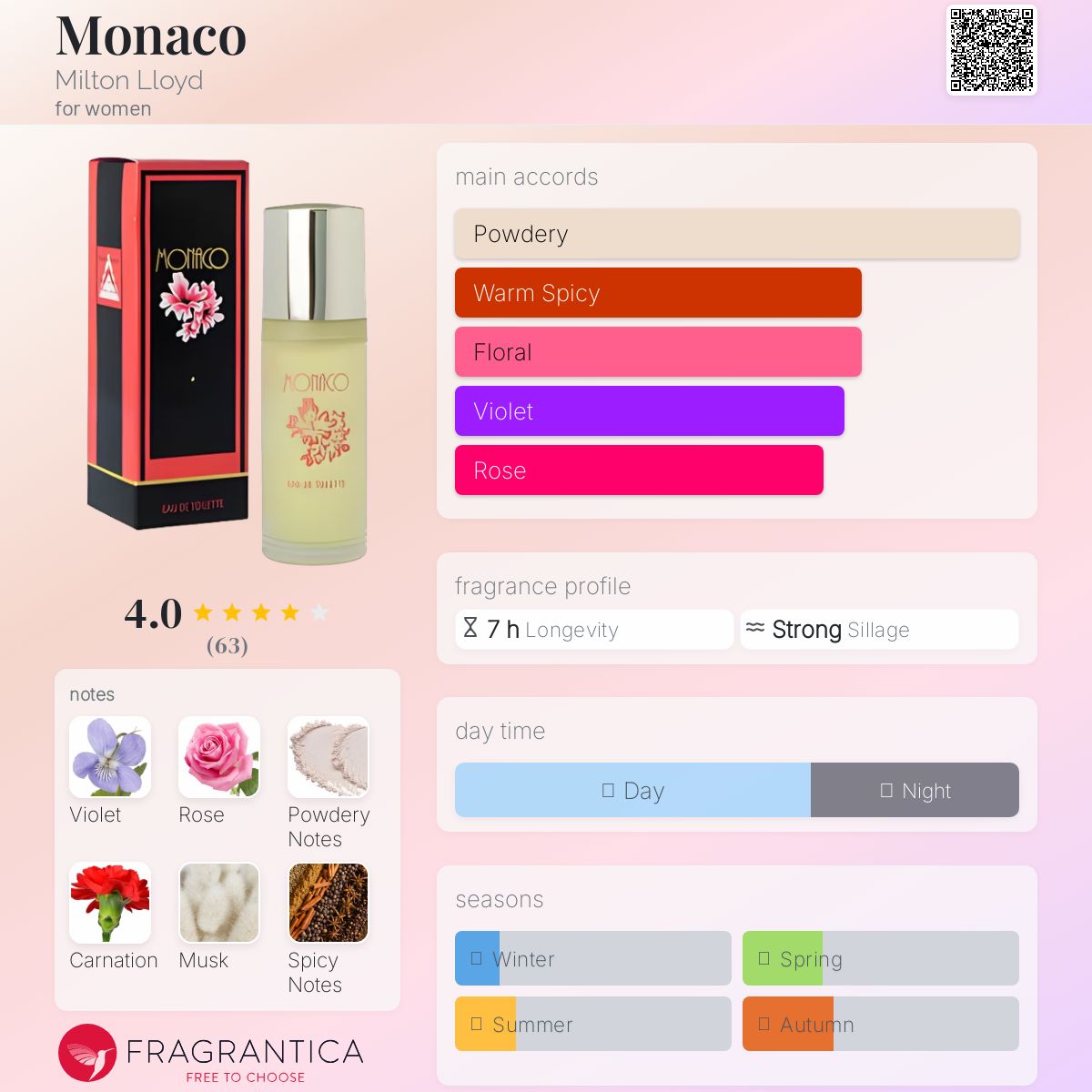 عطر ادکلن موناکو میلتون لوید - Monaco Milton Lloyd - بررسی، قیمت و خرید