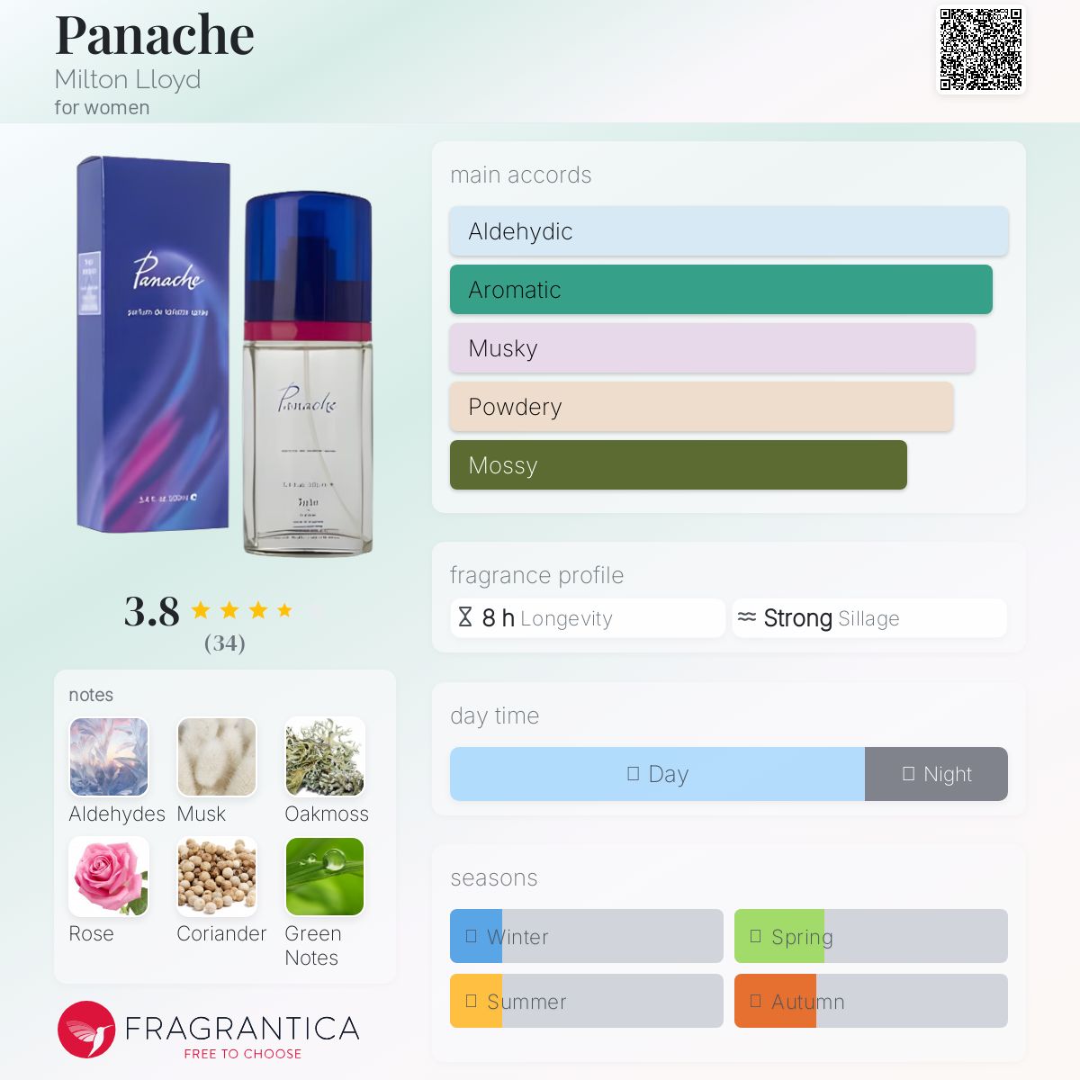 عطر ادکلن پاناش میلتون لوید - Panache Milton Lloyd - بررسی، قیمت و خرید