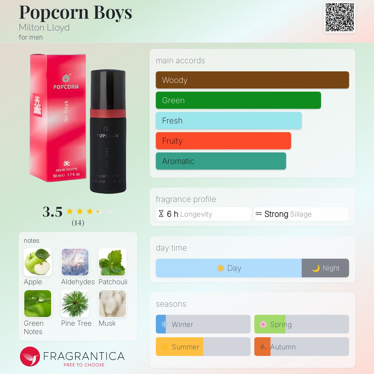 عطر ادکلن پاپ کورن بویز میلتون لوید - Popcorn Boys Milton Lloyd - بررسی، قیمت و خرید