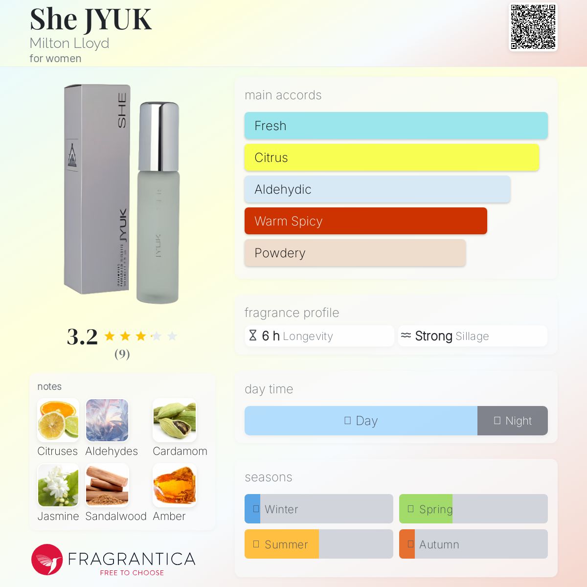 عطر ادکلن شجیک میلتون لوید - She JYUK Milton Lloyd - بررسی، قیمت و خرید