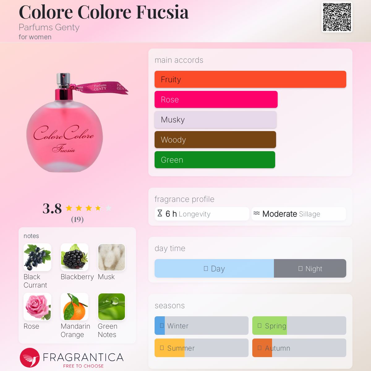 عطر ادکلن کالوره کالوره فوکسیا پرفیومز جنتی - Colore Colore Fucsia Parfums Genty - بررسی، قیمت و خرید