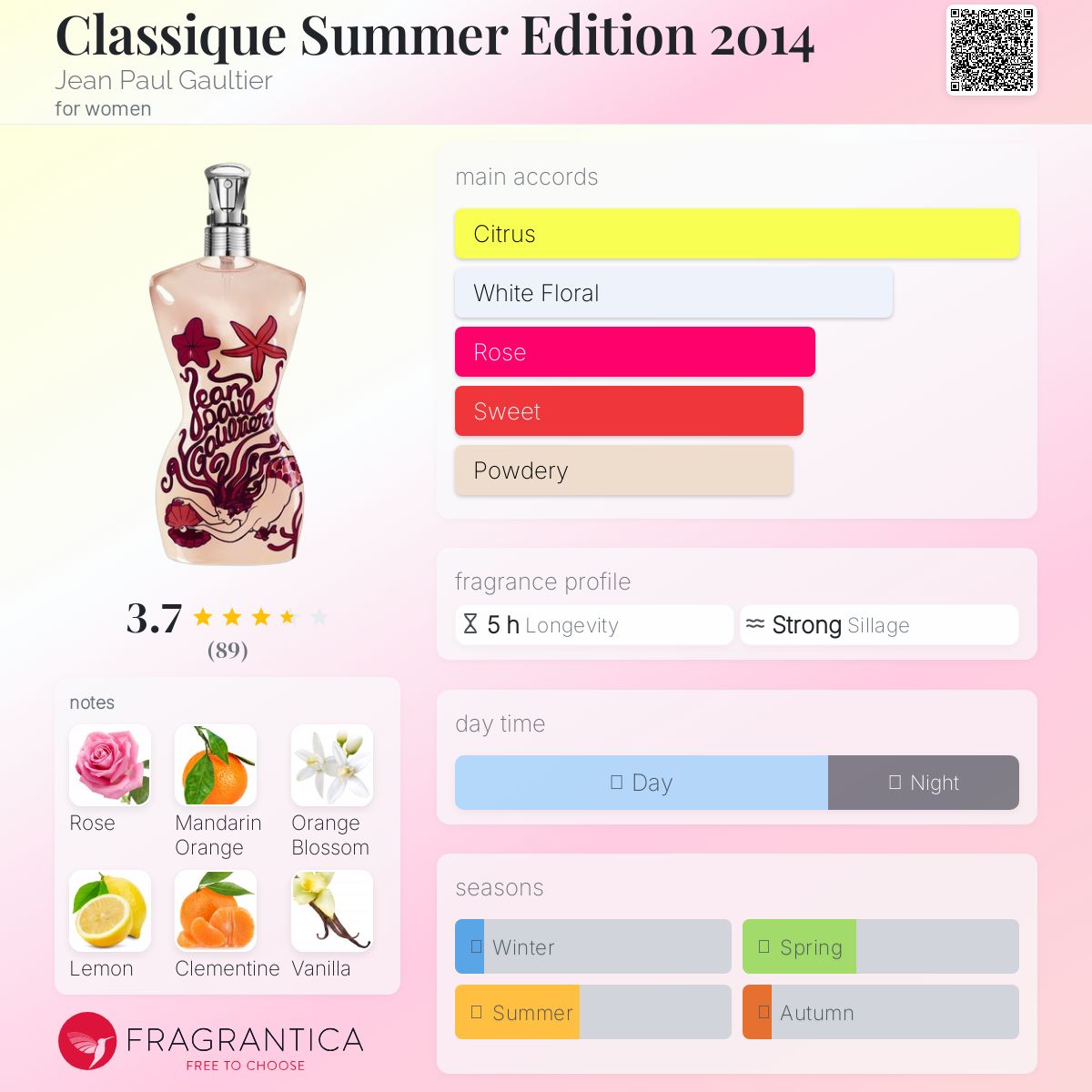 عطر ادکلن کلاسیک سامر ادیشن دو هزار و چهارده ژان پل گوتیه - Classique Summer Edition 2014 Jean Paul Gaultier - بررسی، قیمت و خرید