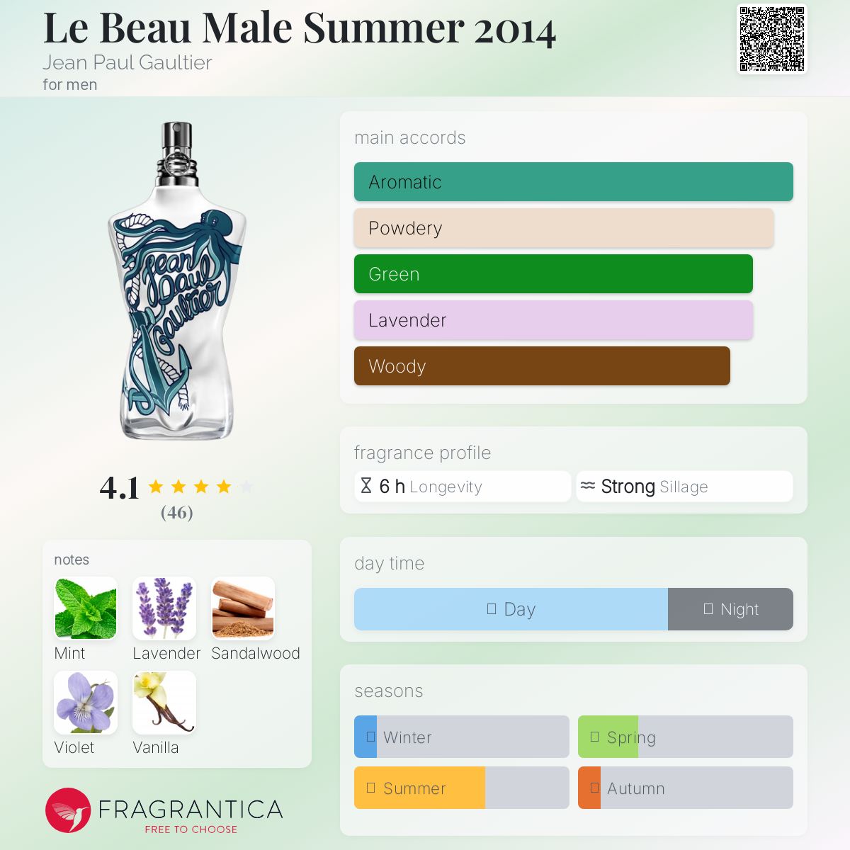 عطر ادکلن لوبو مال سامر ۲۰۱۴ ژان پل گوتیه - Le Beau Male Summer 2014 Jean Paul Gaultier - بررسی، قیمت و خرید