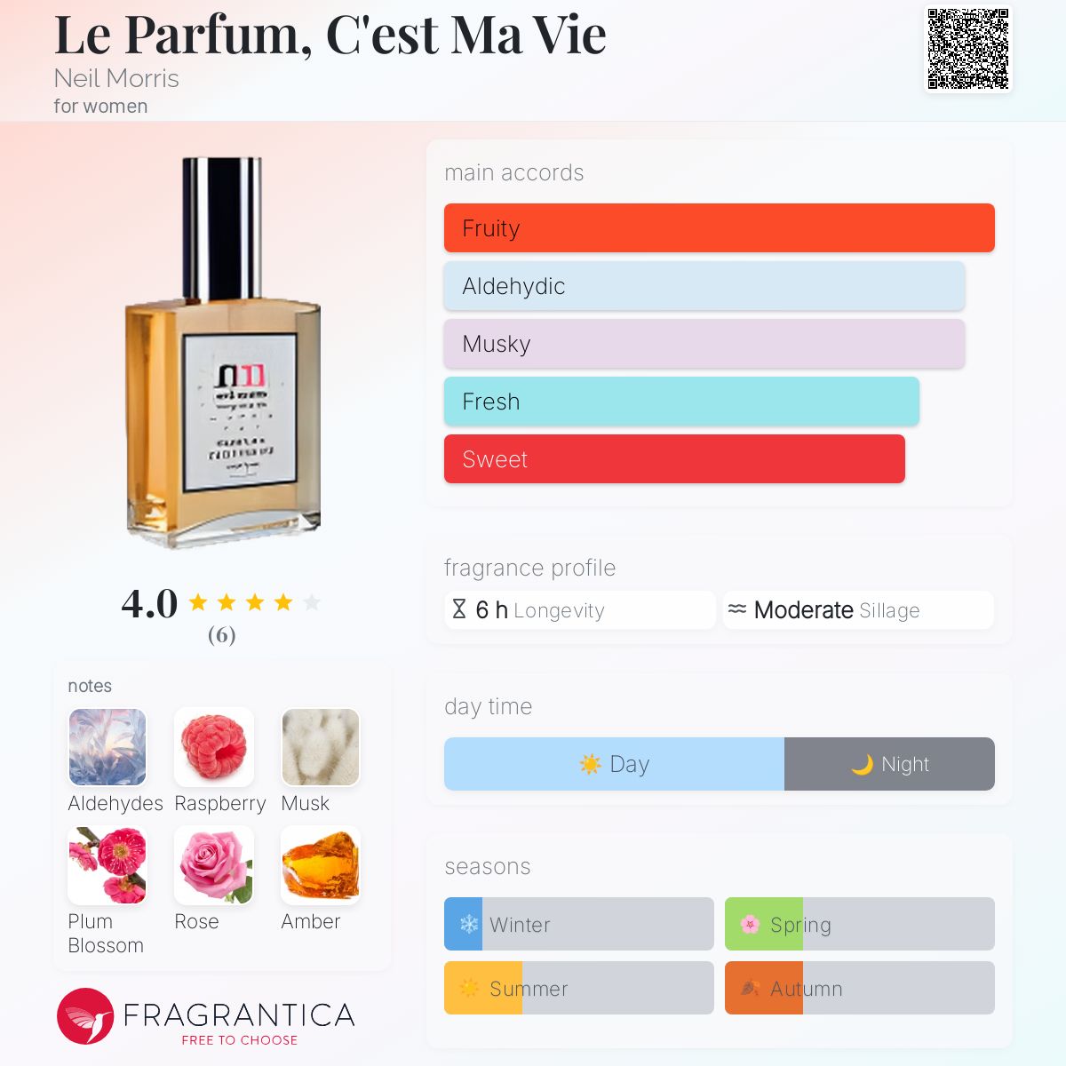 عطر ادکلن له پارفام، سه ما وی نیل موریس - Le Parfum, C'est Ma Vie Neil Morris - بررسی، قیمت و خرید