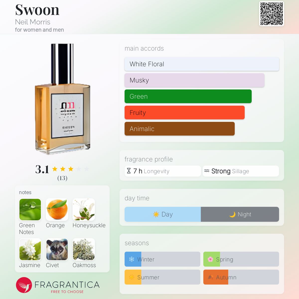 عطر ادکلن سوون نیل موریس - Swoon Neil Morris - بررسی، قیمت و خرید
