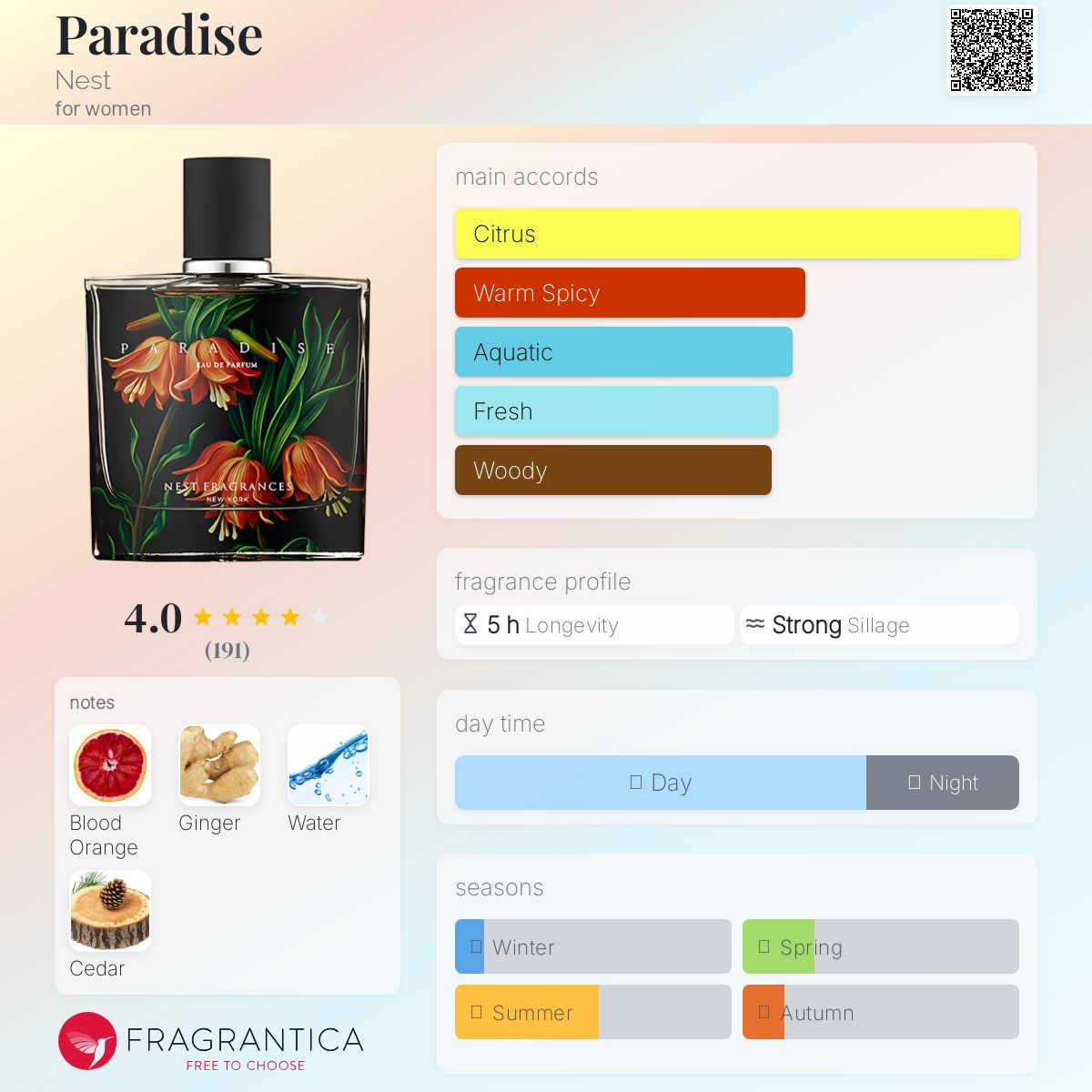 عطر ادکلن پاردایس نِست - Paradise Nest - بررسی، قیمت و خرید