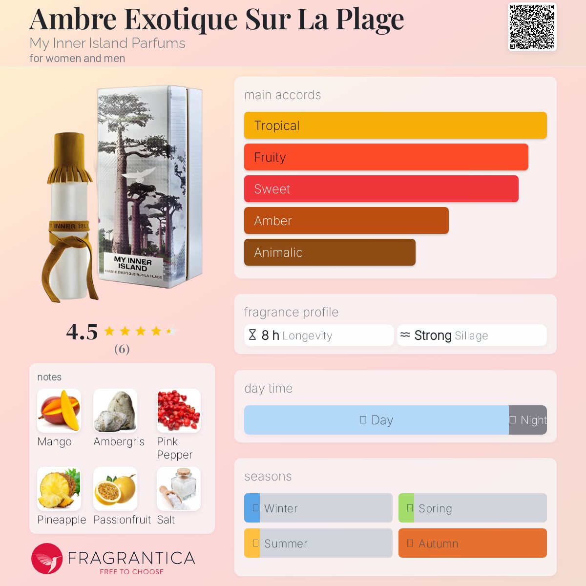 عطر ادکلن امبر اگزوتیک سور لا پلاژ مای اینر آیلند پرفیومز - Ambre Exotique Sur La Plage My Inner Island Parfums - بررسی، قیمت و خرید
