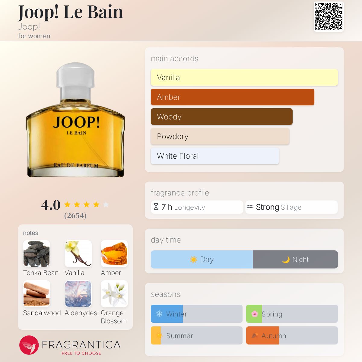 عطر ادکلن جوپ له بن جوپ - Joop! Le Bain Joop! - بررسی، قیمت و خرید