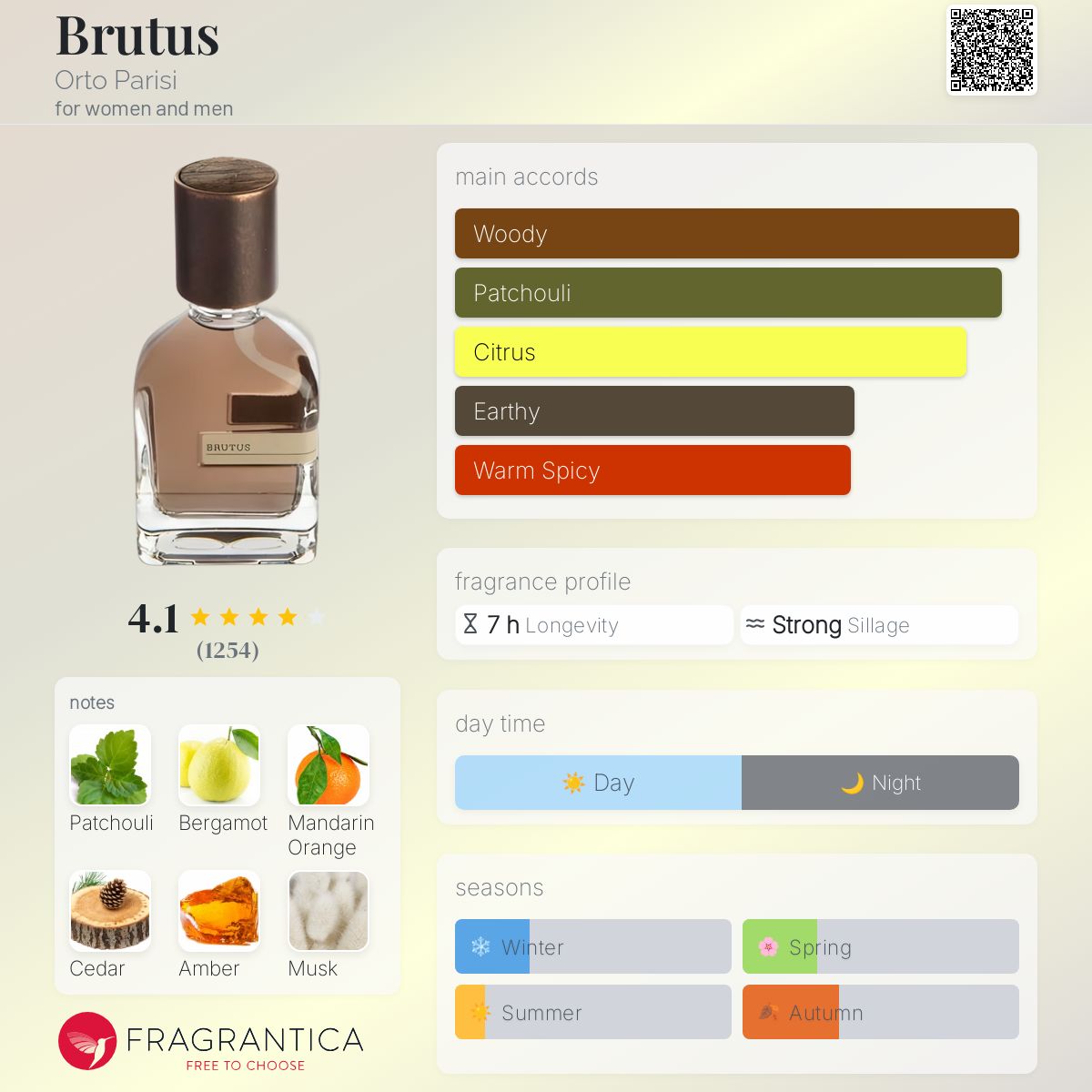 عطر ادکلن بروتوس اورتو پاریزی - Brutus Orto Parisi - بررسی، قیمت و خرید