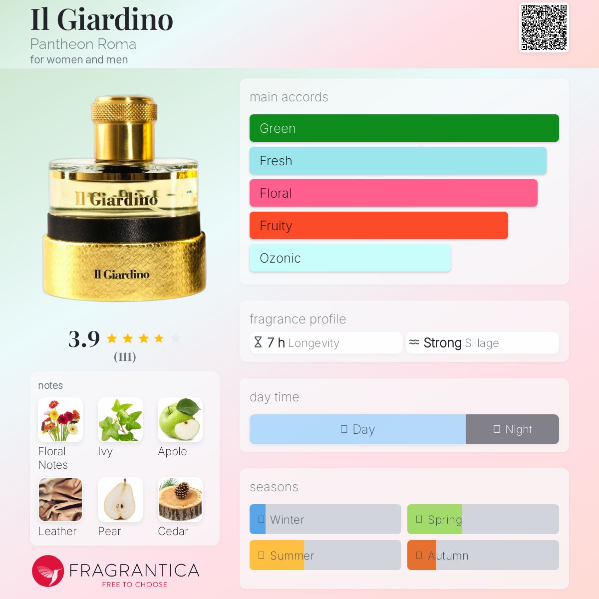 عطر ادکلن ایلی جاردینو پانتئون روما - Il Giardino Pantheon Roma - بررسی، قیمت و خرید
