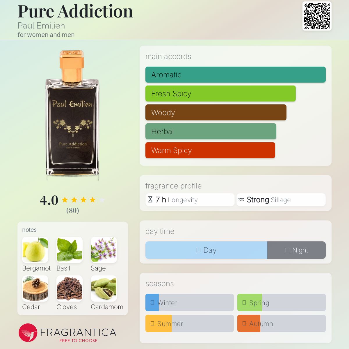 عطر ادکلن پیور ادیکشن پول امیلین - Pure Addiction Paul Emilien - بررسی، قیمت و خرید