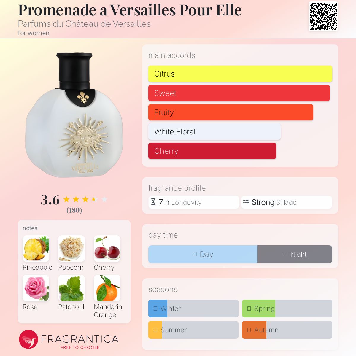 عطر ادکلن پرامِناد اِه وِرساژ پور اِل پرفیوم دو شاتو دو ورسای - Promenade a Versailles Pour Elle Parfums du Château de Versailles - بررسی، قیمت و خرید