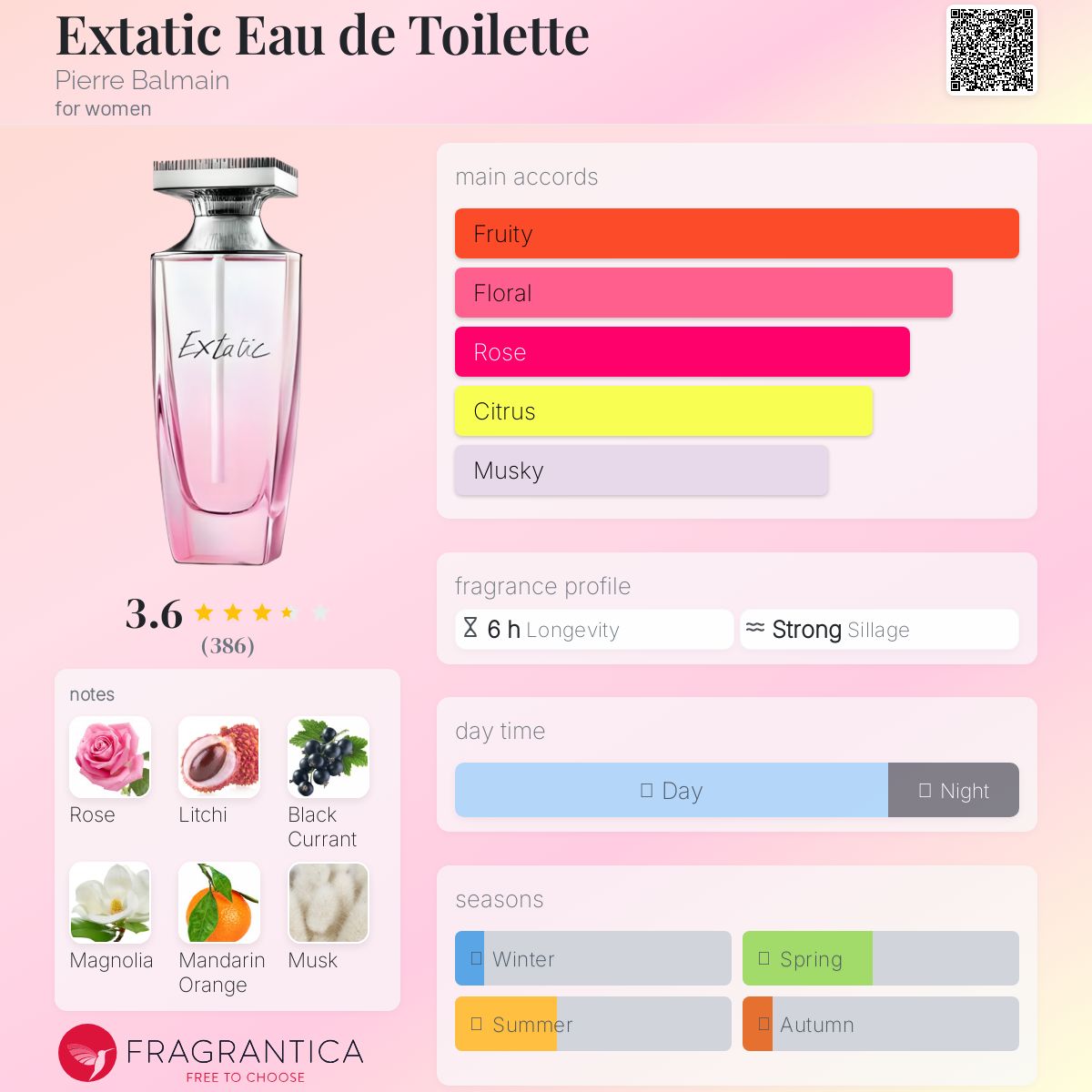 عطر ادکلن اگستاتیک او دو توالت پیر بالمان - Extatic Eau de Toilette Pierre Balmain - بررسی، قیمت و خرید