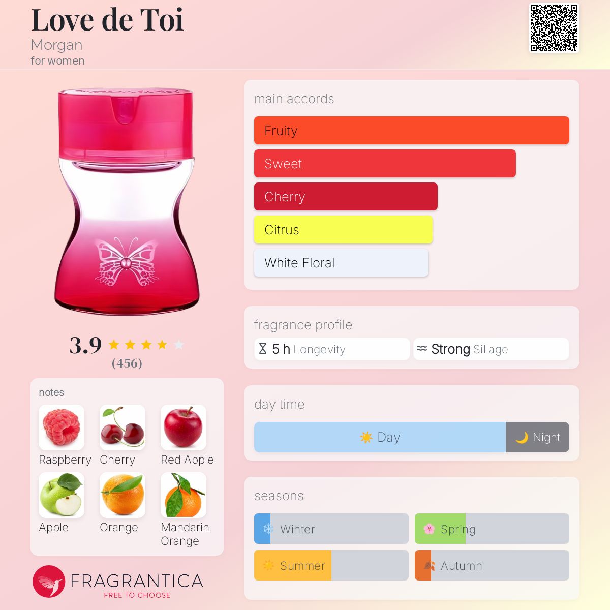 عطر ادکلن لاود توآ مورگان - Love de Toi Morgan - بررسی، قیمت و خرید