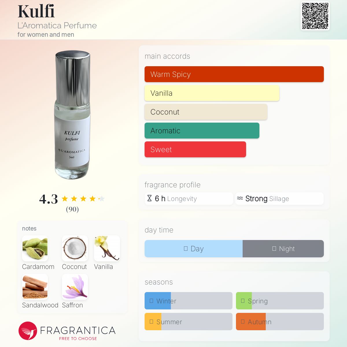 عطر ادکلن کلفی لاروماتیکا پرفیوم - Kulfi L'Aromatica Perfume - بررسی، قیمت و خرید