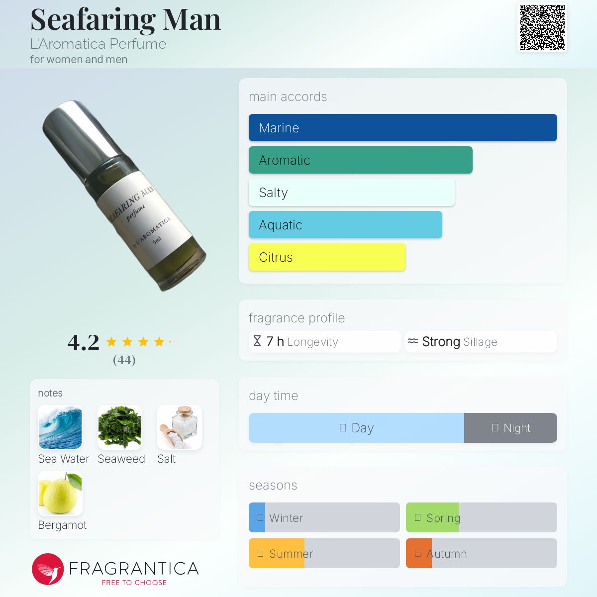 عطر ادکلن سیفیرینگ من لاروماتیکا پرفیوم - Seafaring Man L'Aromatica Perfume - بررسی، قیمت و خرید