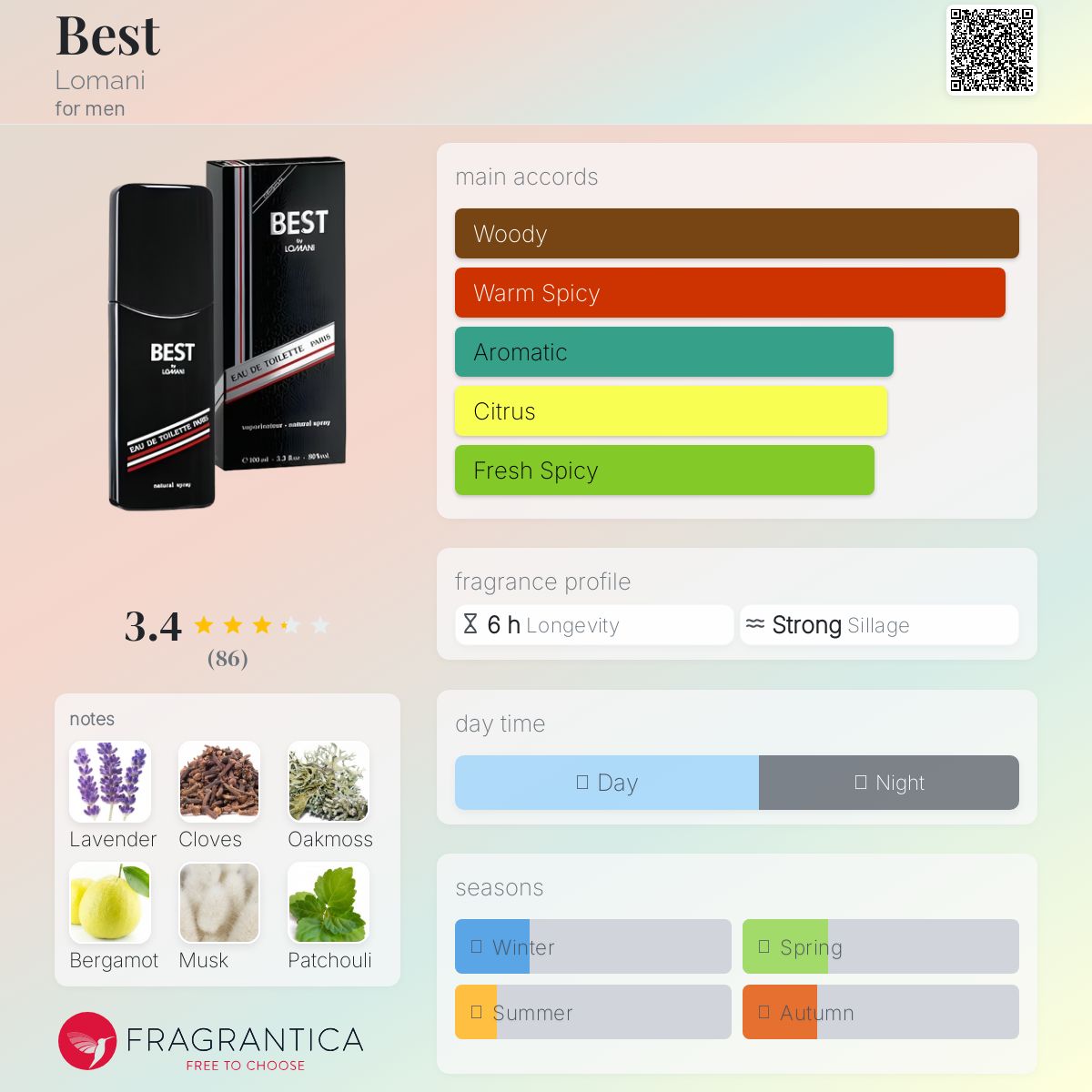 عطر ادکلن بست لومانی - Best Lomani - بررسی، قیمت و خرید