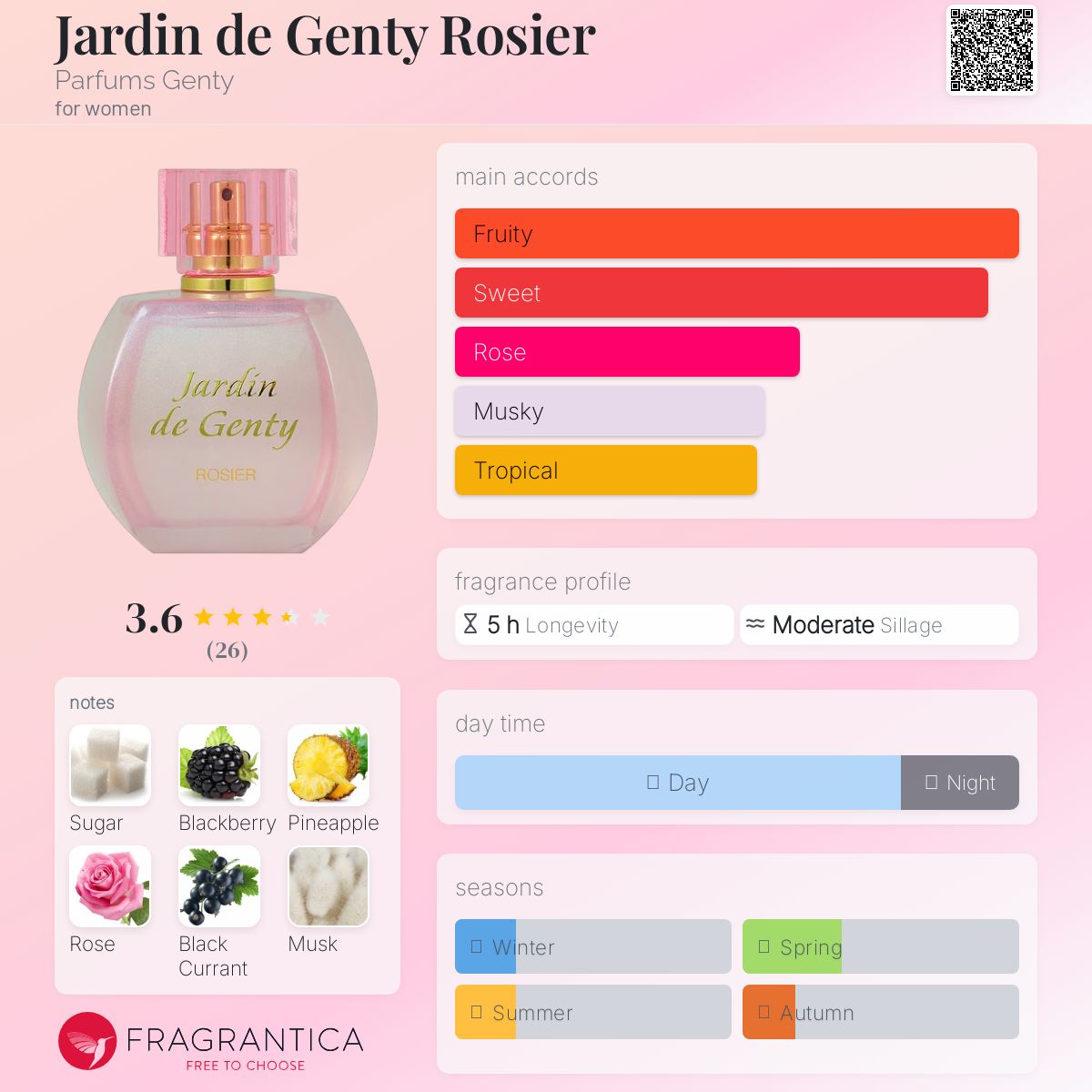 عطر ادکلن ژاردن دو ژُنتی روزیه پرفیومز جنتی - Jardin de Genty Rosier Parfums Genty - بررسی، قیمت و خرید