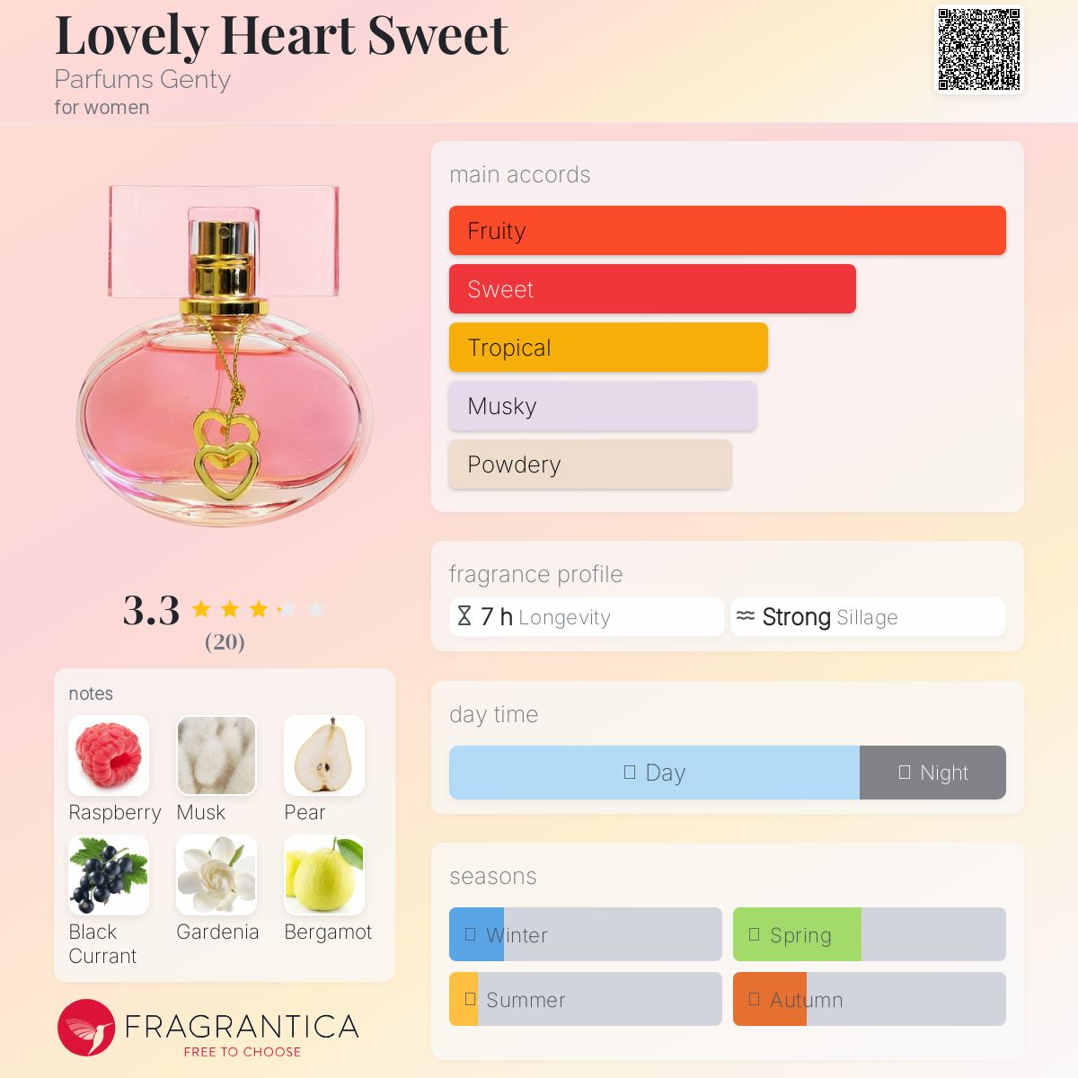 عطر ادکلن لاولی هارت سوییت پرفیوم جنتی - Lovely Heart Sweet Parfums Genty - بررسی، قیمت و خرید