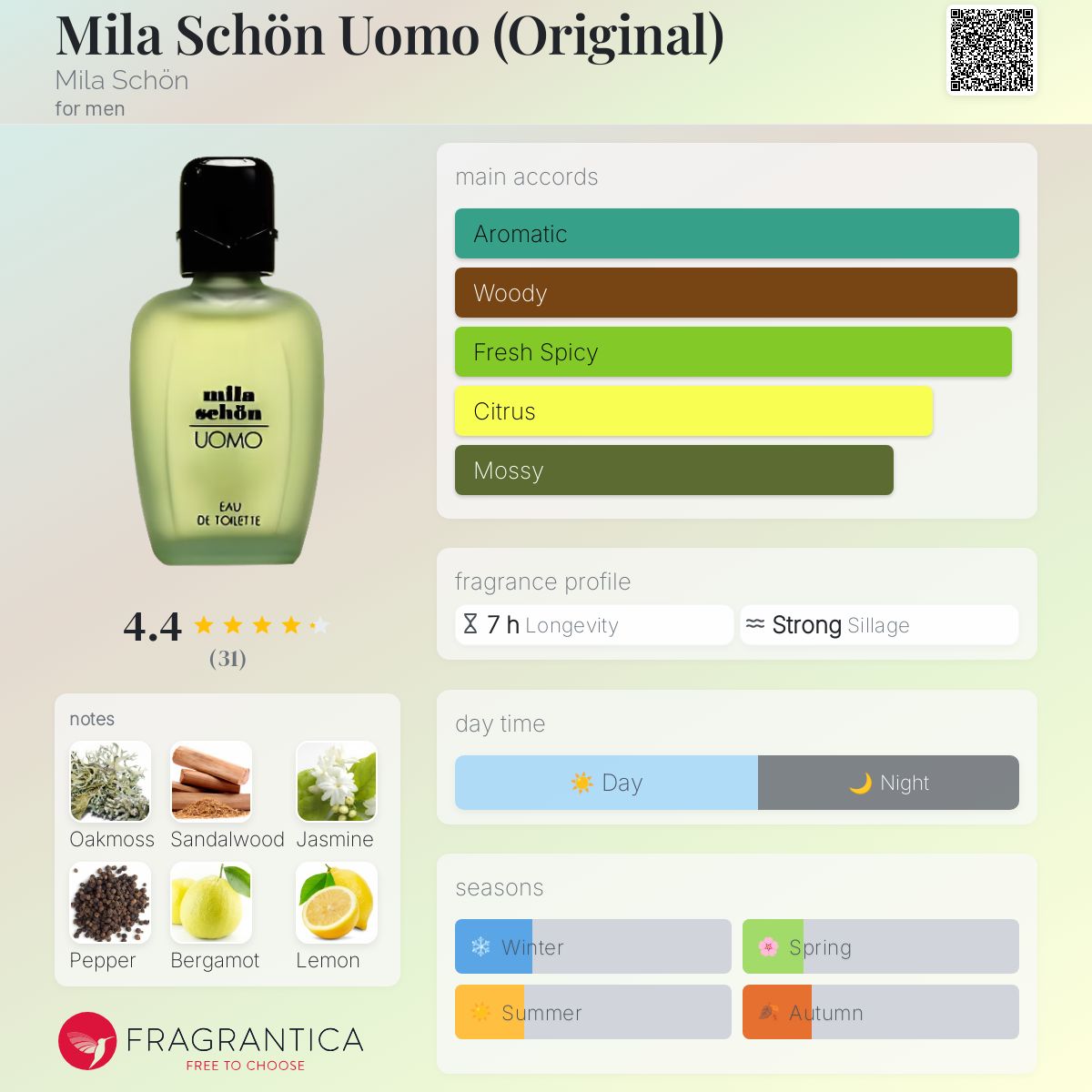 عطر ادکلن میلا شون اومو میلا شون - Mila Schön Uomo (Original) Mila Schön - بررسی، قیمت و خرید