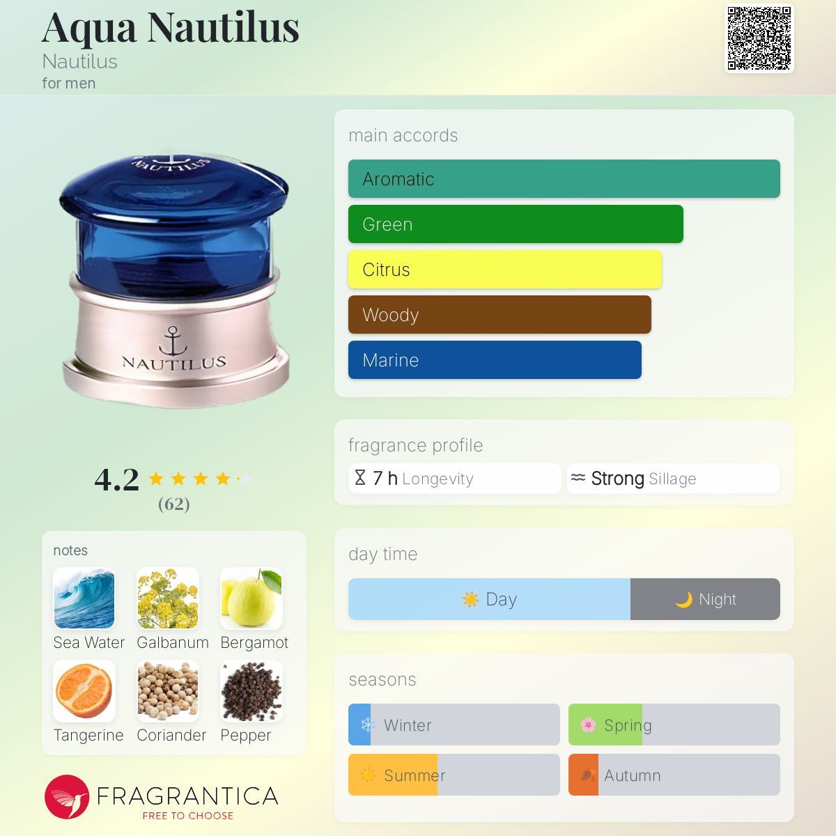 عطر ادکلن آکوا ناتیلوس ناتیلوس - Aqua Nautilus Nautilus - بررسی، قیمت و خرید