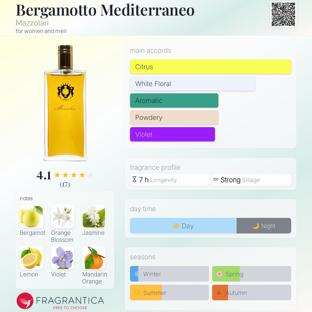 عطر ادکلن برگاموتو مدیترانه مازولاری - Bergamotto Mediterraneo Mazzolari - بررسی، قیمت و خرید