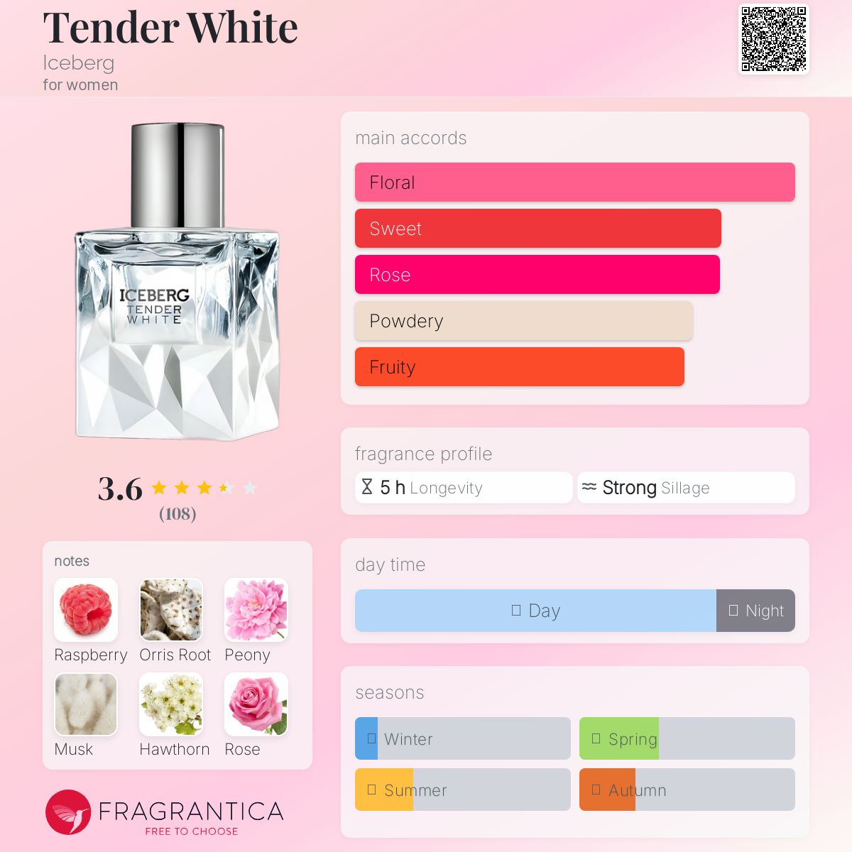 عطر ادکلن تندر وایت آیس‌برگ - Tender White Iceberg - بررسی، قیمت و خرید