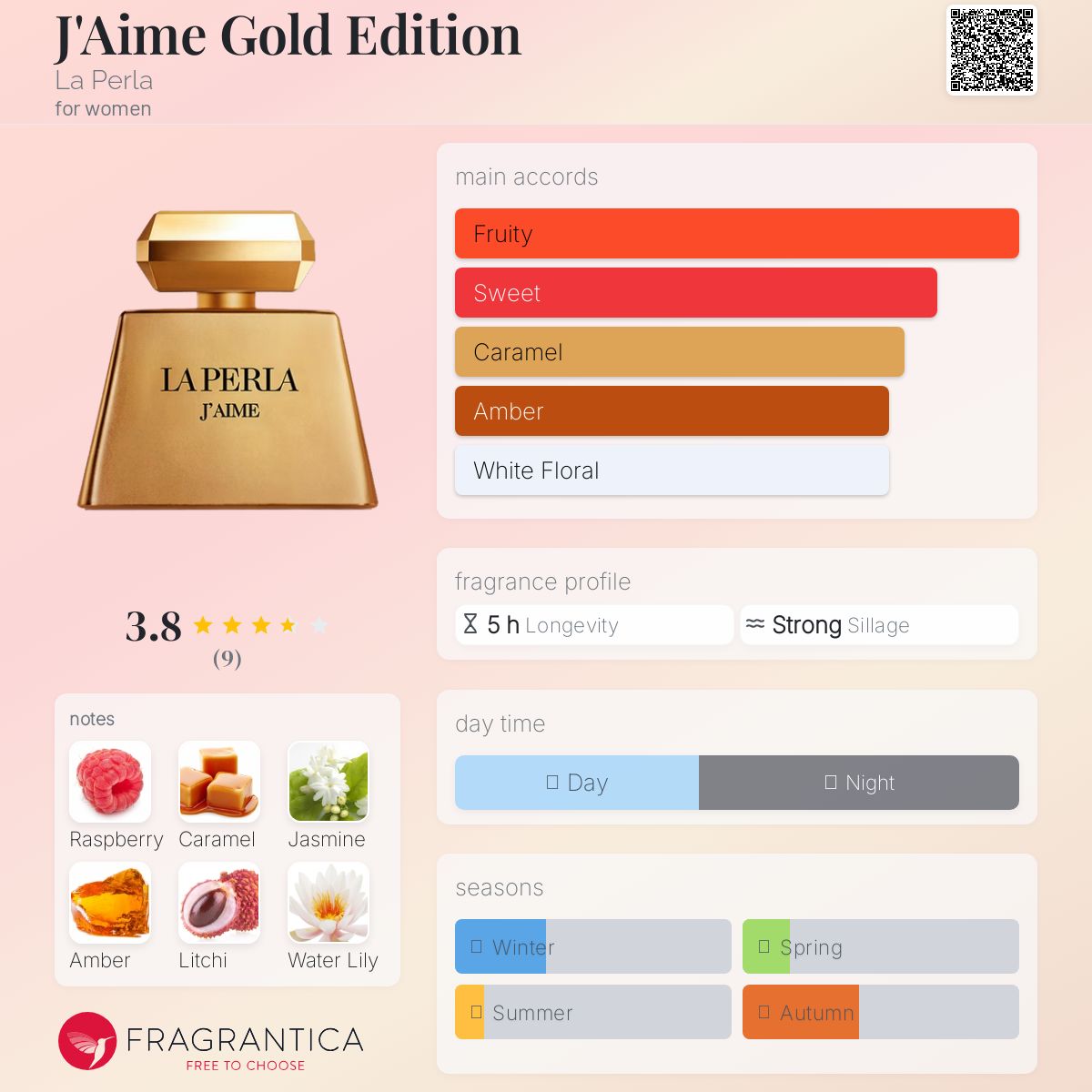 عطر ادکلن ژم گلد ادیشن لا پرلا - J'Aime Gold Edition La Perla - بررسی، قیمت و خرید