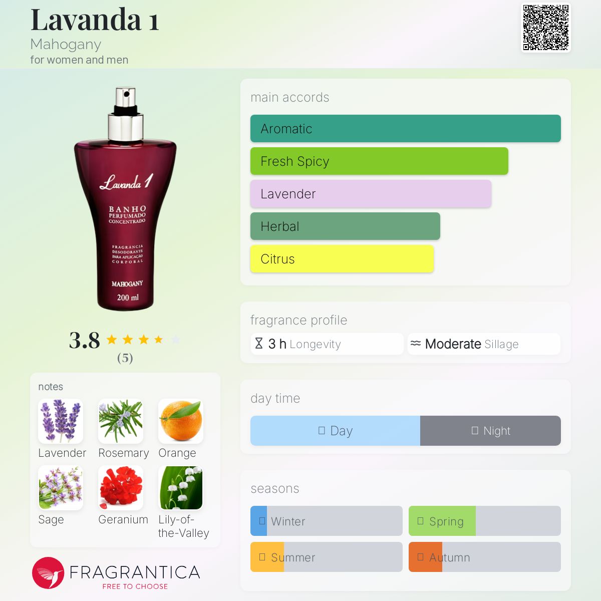 عطر ادکلن لاواندا وان ماهاگانی - Lavanda 1 Mahogany - بررسی، قیمت و خرید