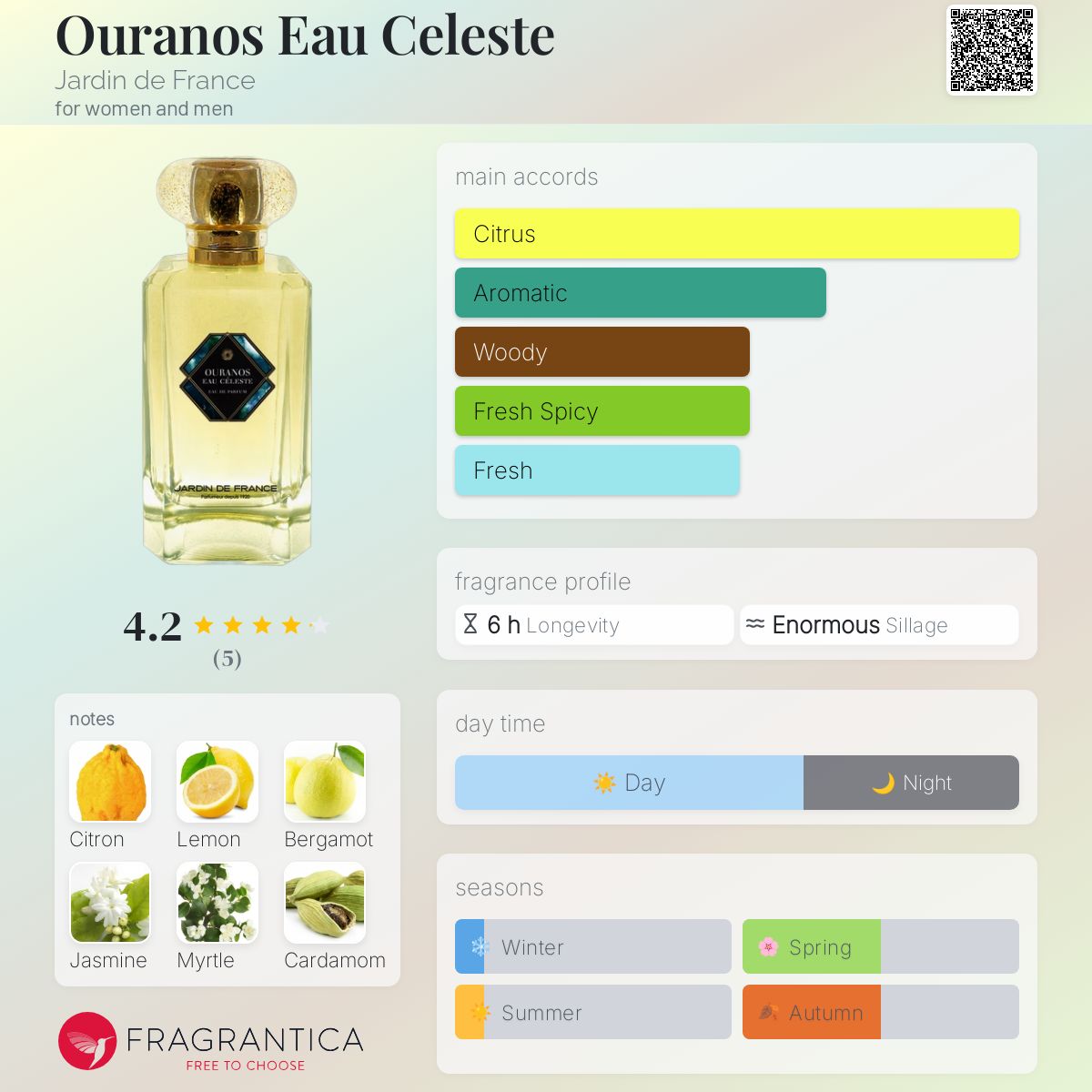عطر ادکلن اورانوس او سلست ژاردن دو فرانس - Ouranos Eau Celeste Jardin de France - بررسی، قیمت و خرید