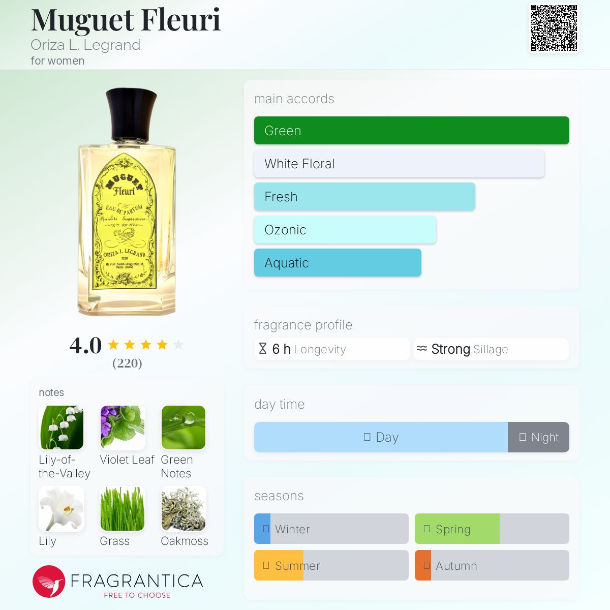 عطر ادکلن موگه فلوری اریزا ال. لگراند - Muguet Fleuri Oriza L. Legrand - بررسی، قیمت و خرید