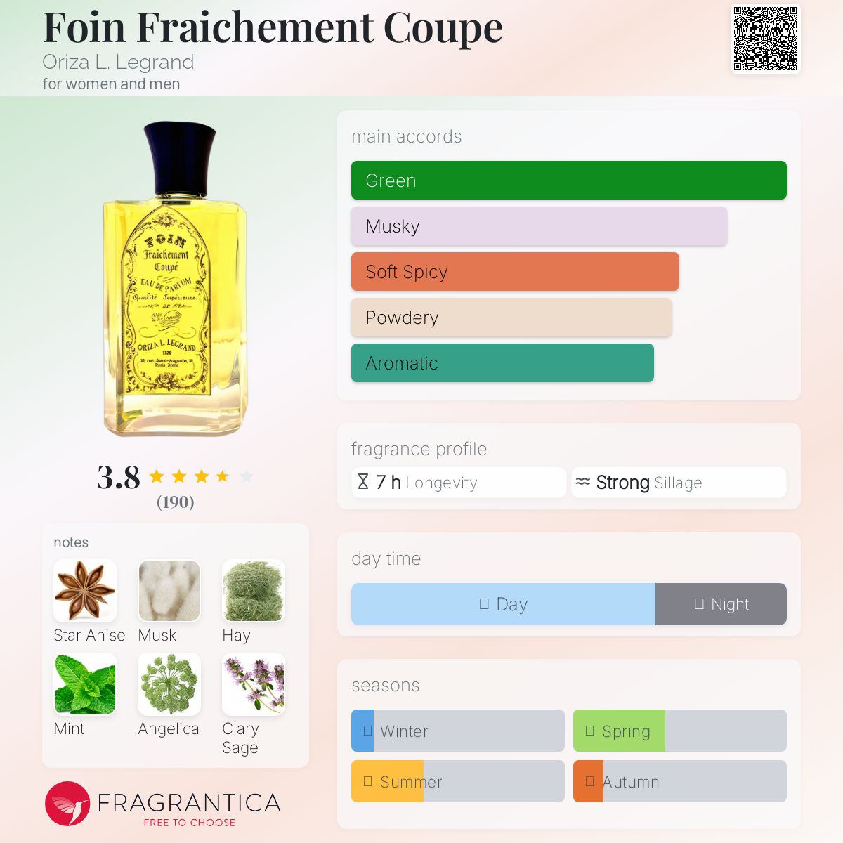 عطر ادکلن فون فرشمان کوپه اُریزا ال. لگراند - Foin Fraichement Coupe Oriza L. Legrand - بررسی، قیمت و خرید