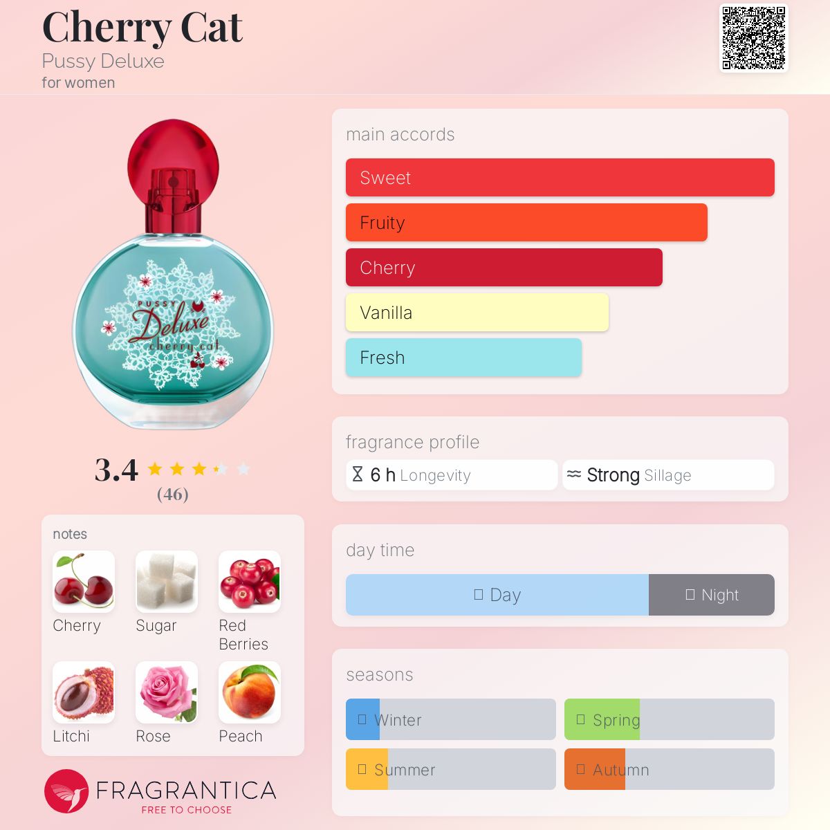عطر ادکلن چری کت پوسی دلوکس - Cherry Cat Pussy Deluxe - بررسی، قیمت و خرید