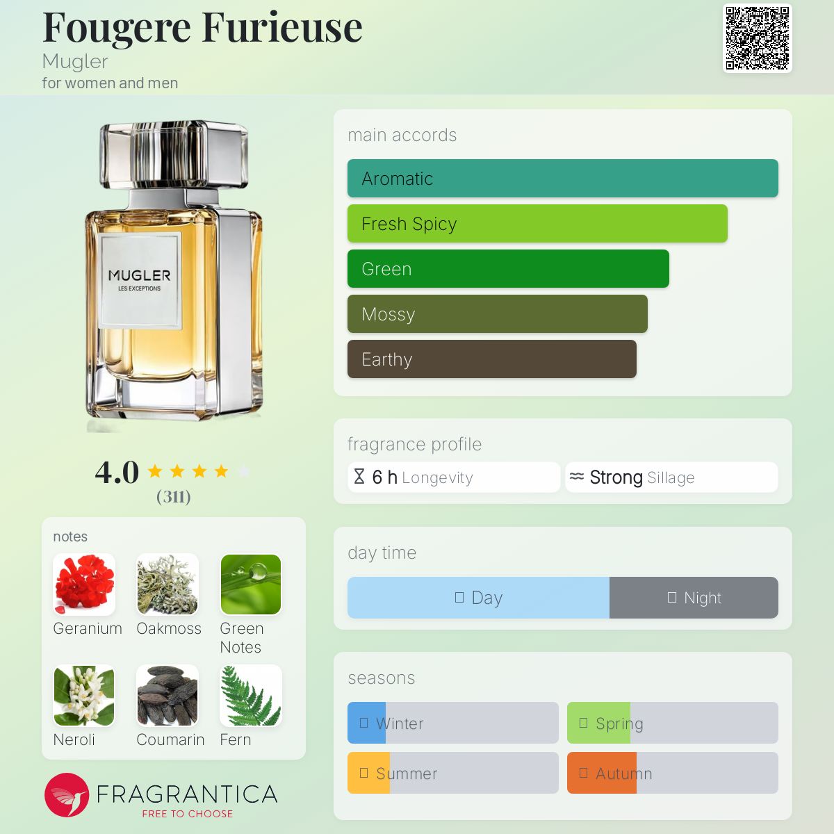 عطر ادکلن فوژر فوریوس ماگلر - Fougere Furieuse Mugler - بررسی، قیمت و خرید
