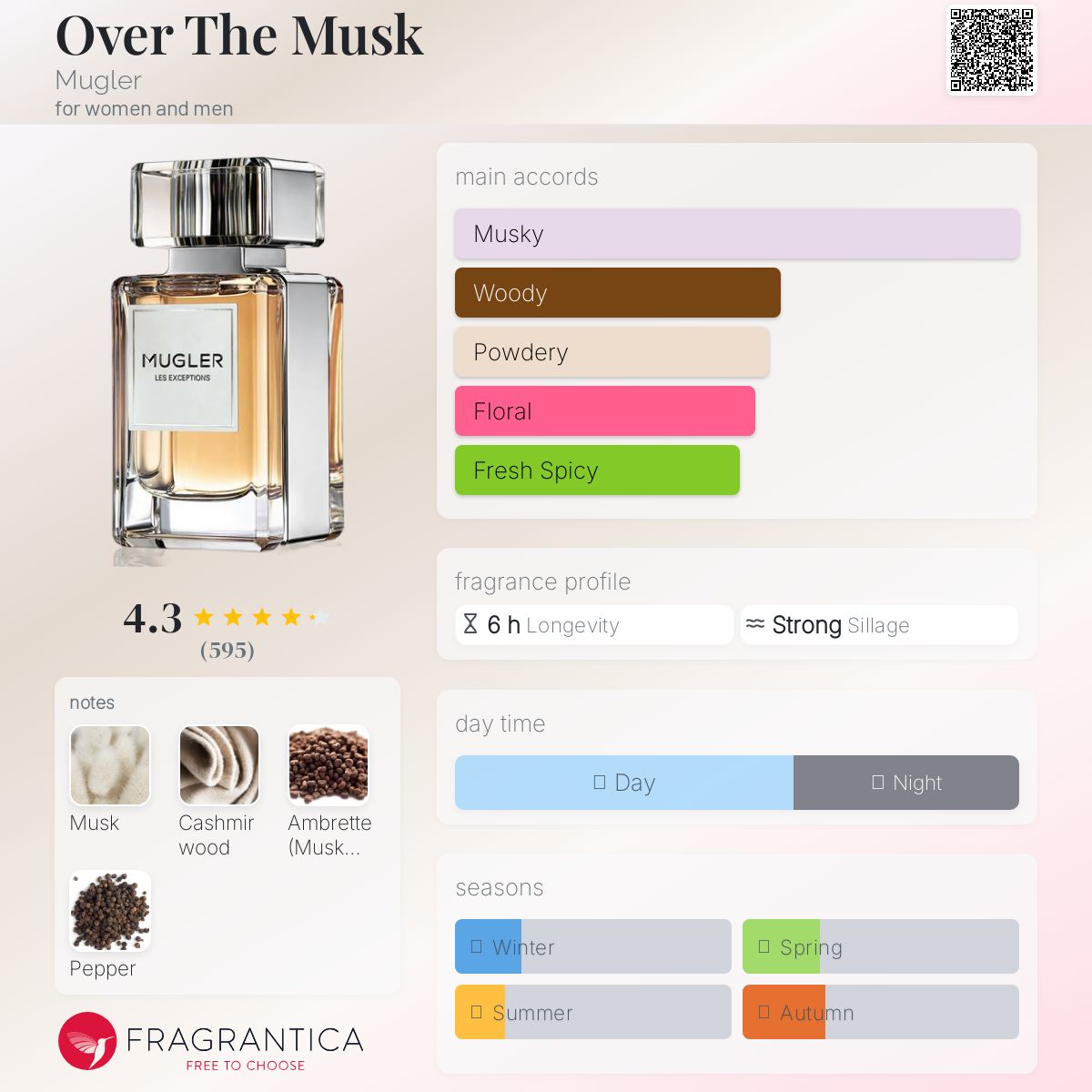 عطر ادکلن اُوِر دِ ماسک موگلر - Over The Musk Mugler - بررسی، قیمت و خرید