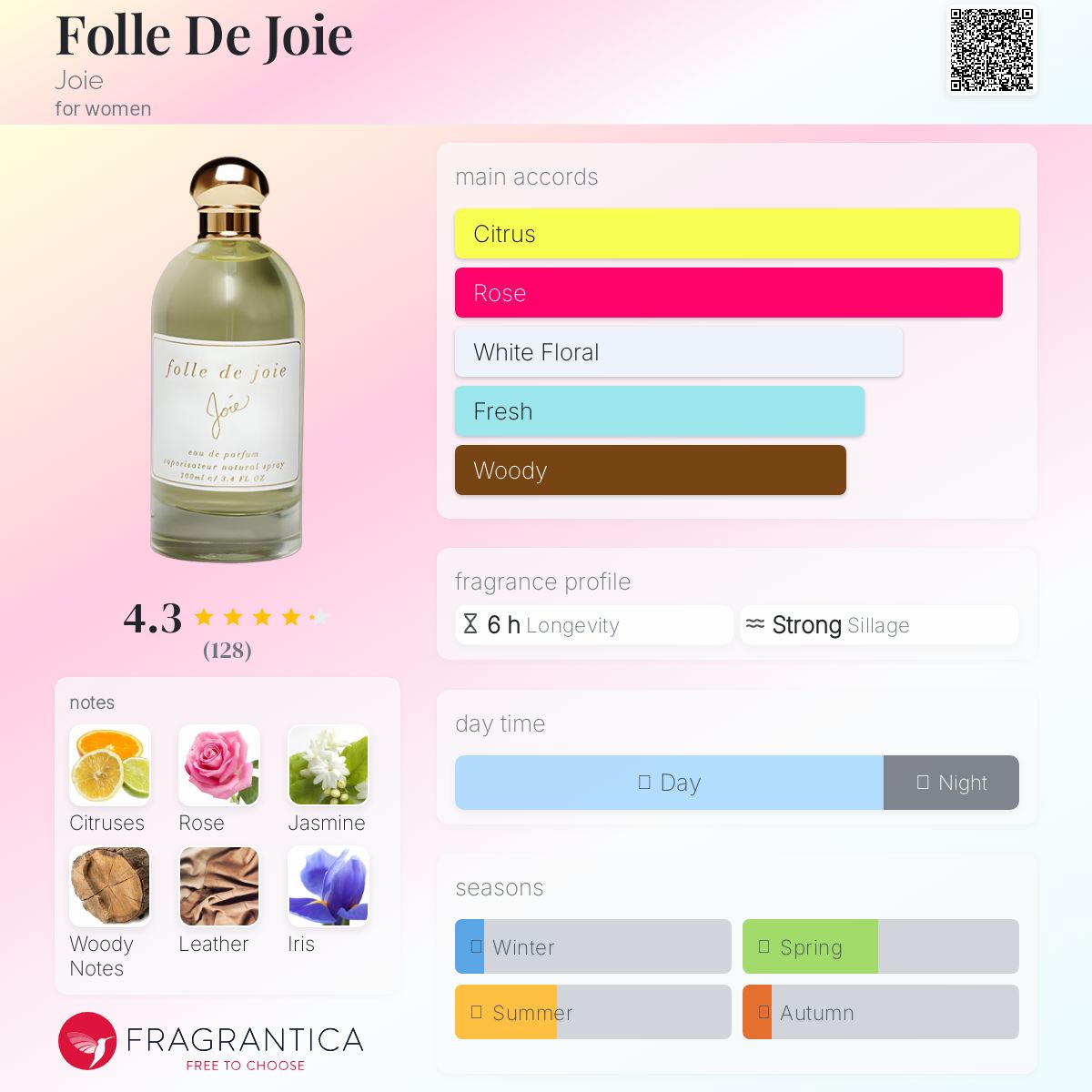 عطر ادکلن فولد دو ژوی ژوا - Folle De Joie Joie - بررسی، قیمت و خرید