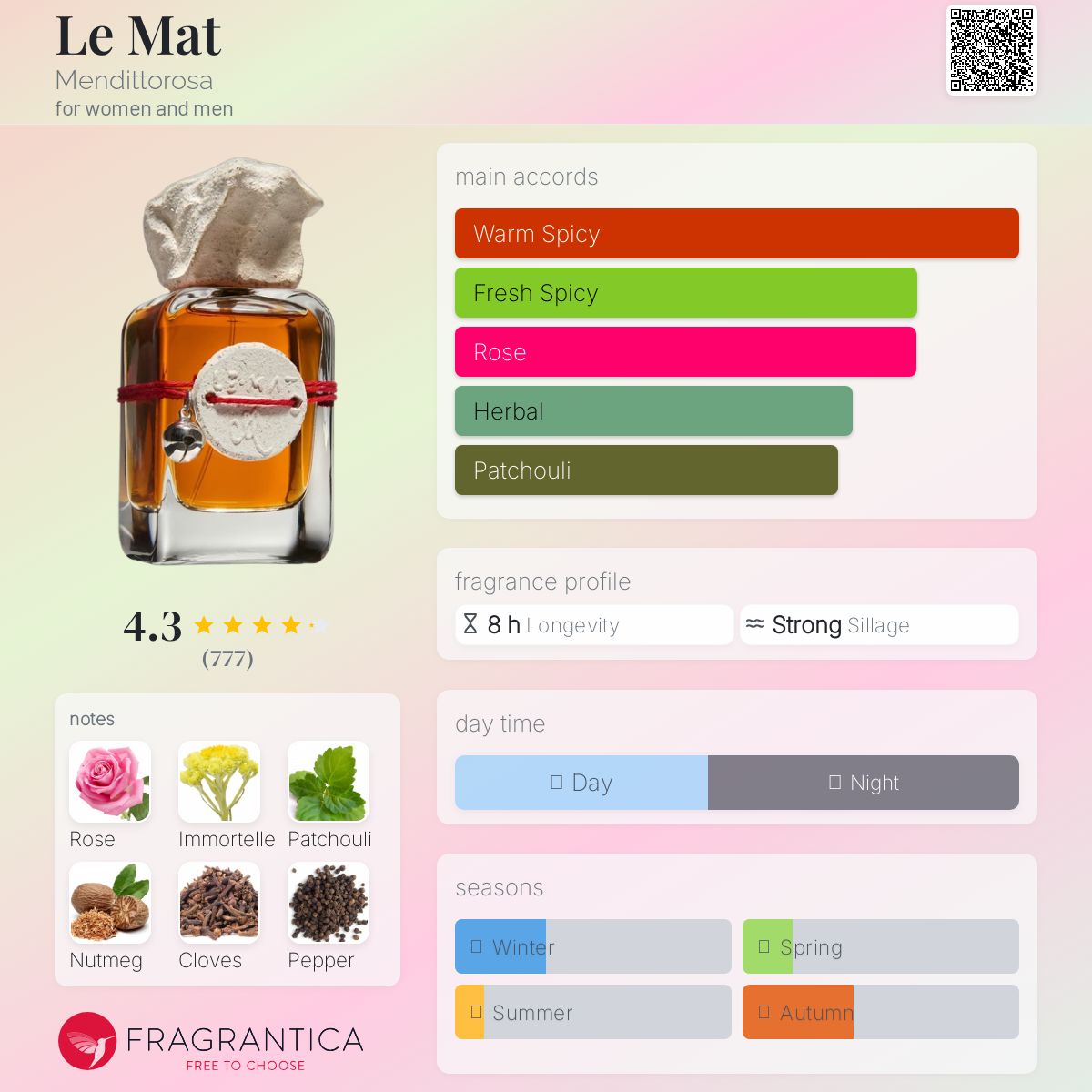 عطر ادکلن لومات مندیتوروسا - Le Mat Mendittorosa - بررسی، قیمت و خرید
