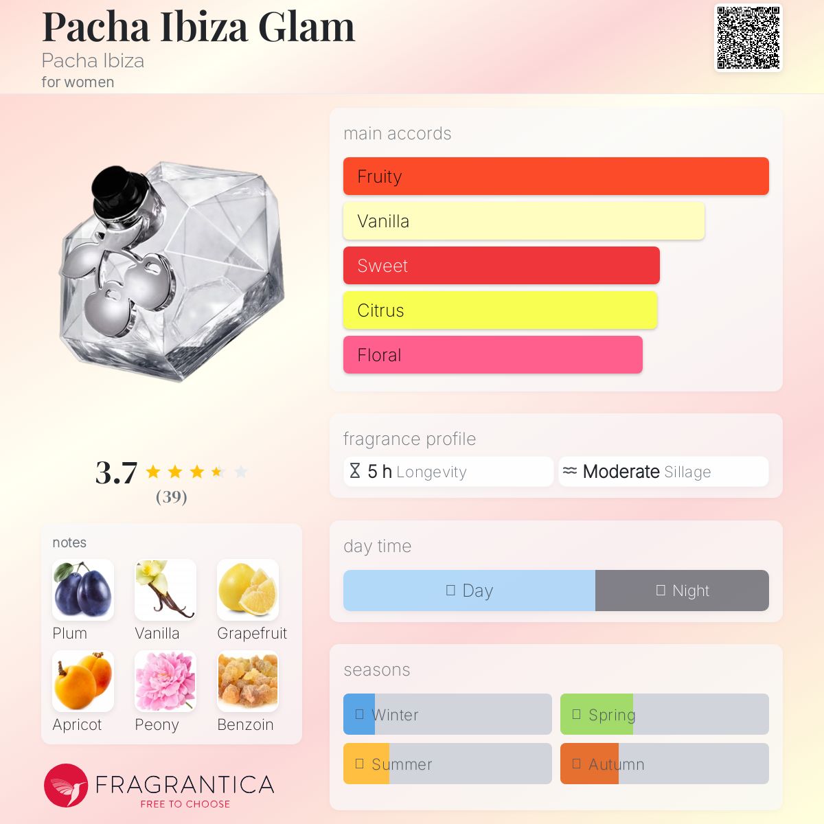 عطر ادکلن پاچا ایبیزا گلم پاچا ایبیزا - Pacha Ibiza Glam Pacha Ibiza - بررسی، قیمت و خرید