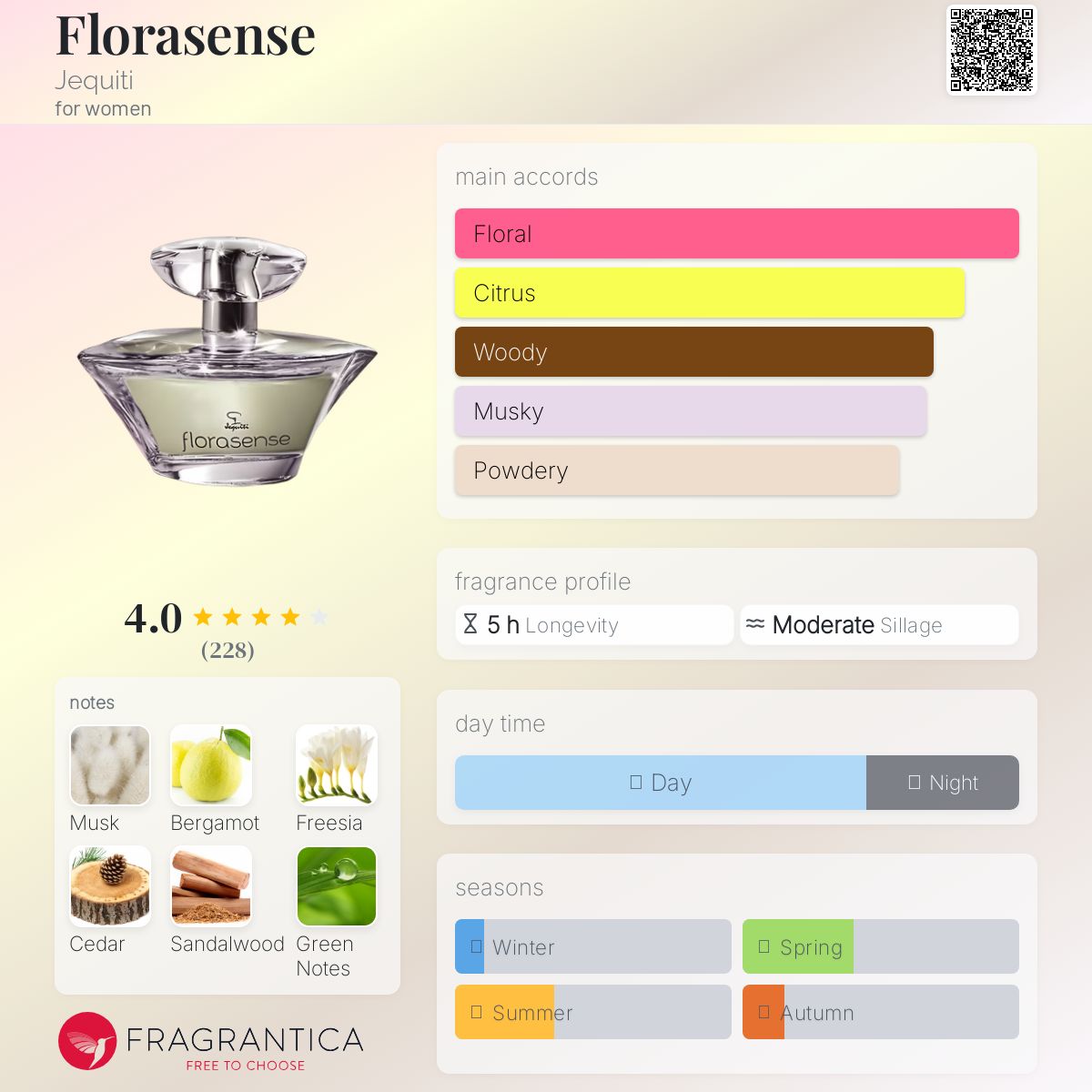 عطر ادکلن فلوارسنس ژکیتی - Florasense Jequiti - بررسی، قیمت و خرید