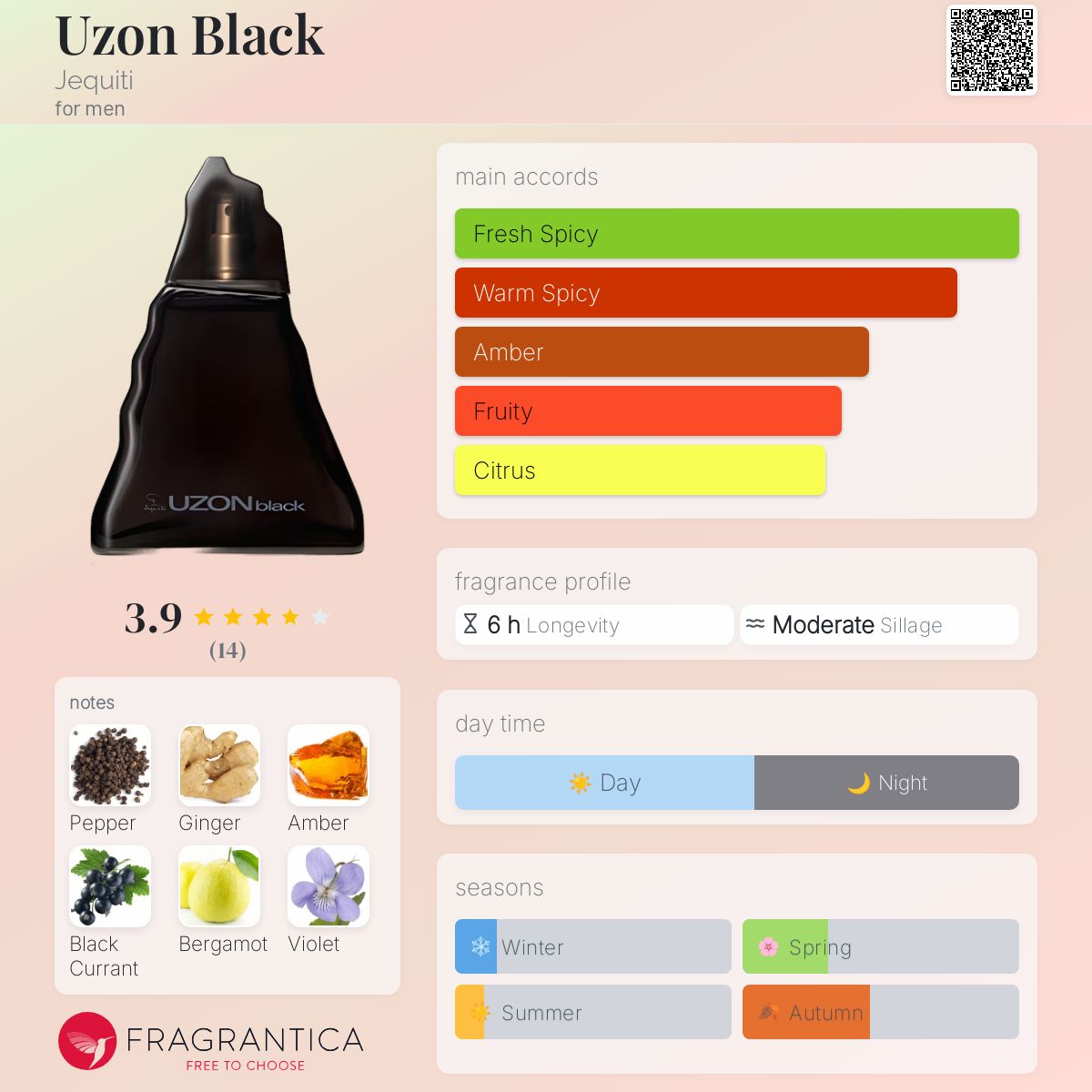 عطر ادکلن اوزون بلک ژکیتی - Uzon Black Jequiti - بررسی، قیمت و خرید