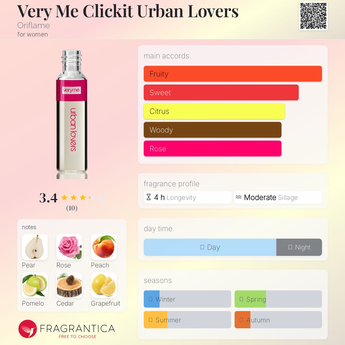 عطر ادکلن وری می کلیکیت اربن لاورز اوریفلیم - Very Me Clickit Urban Lovers Oriflame - بررسی، قیمت و خرید
