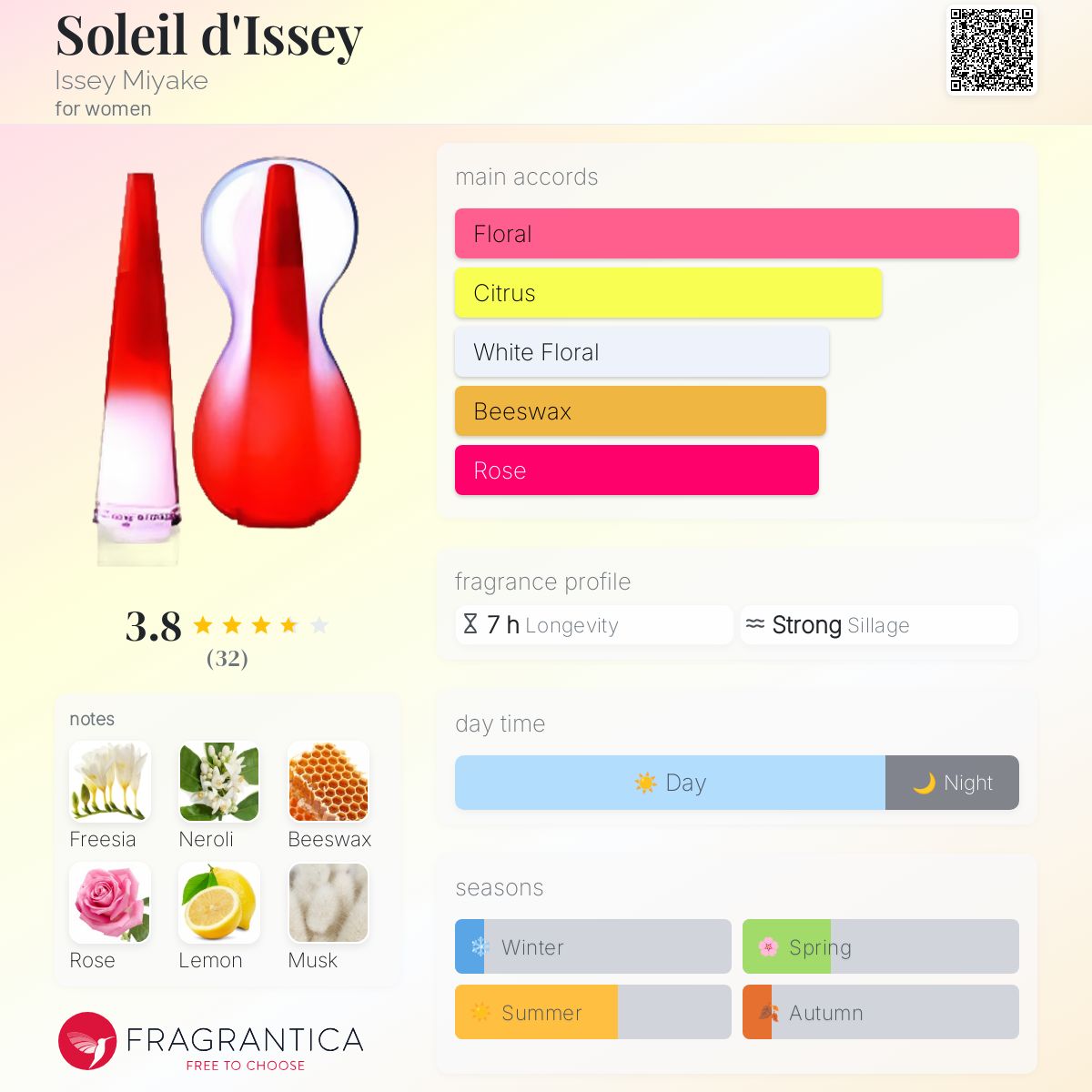 عطر ادکلن سولیل دیزی ایسه میاکه - Soleil d'Issey Issey Miyake - بررسی، قیمت و خرید